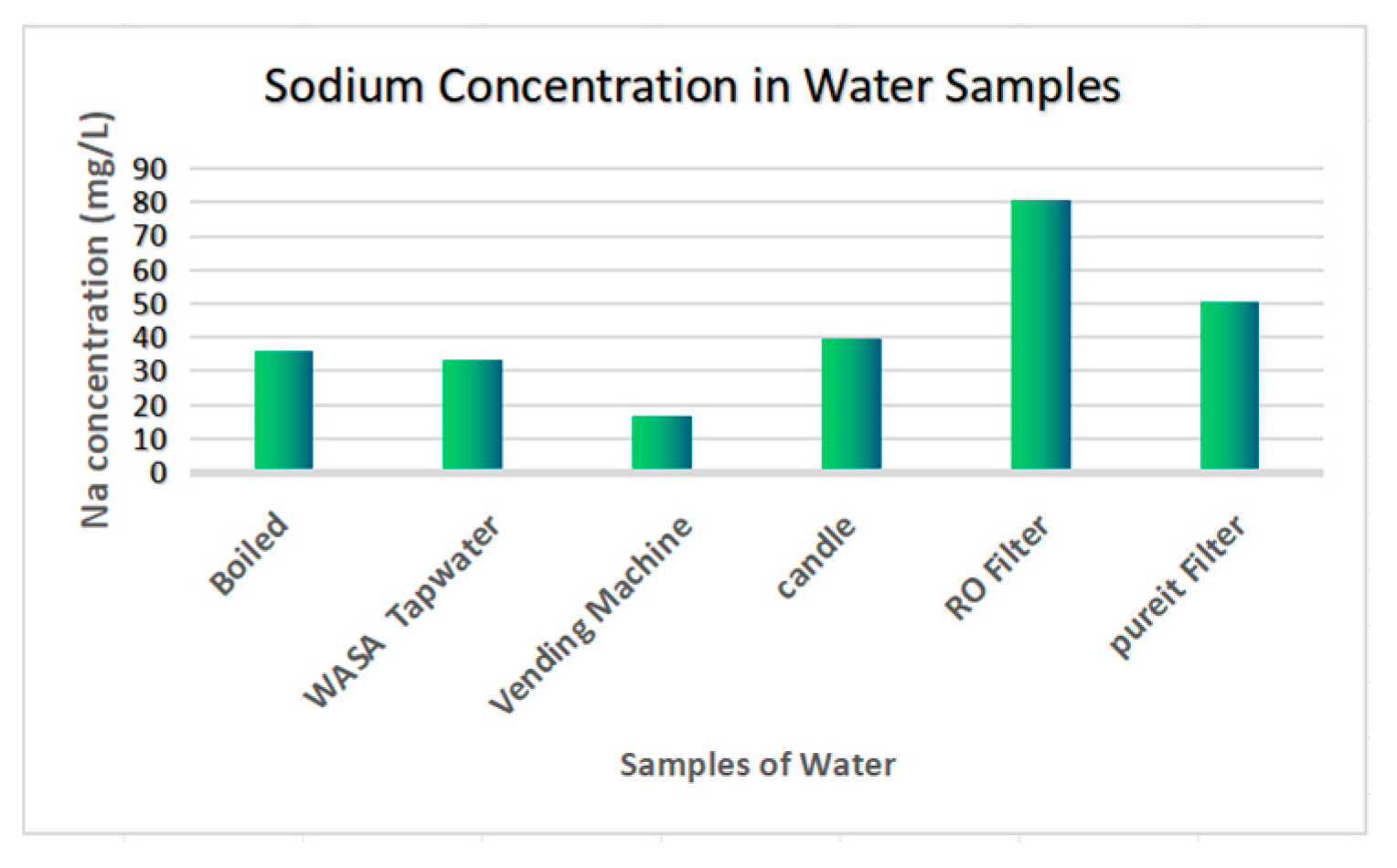 Engproc 56 00110 g005