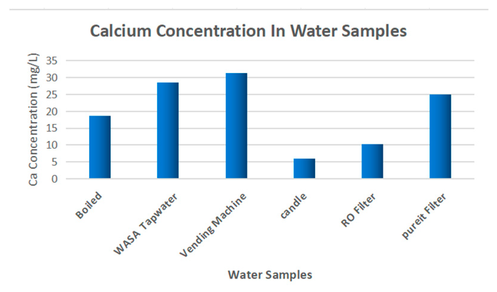 Engproc 56 00110 g006