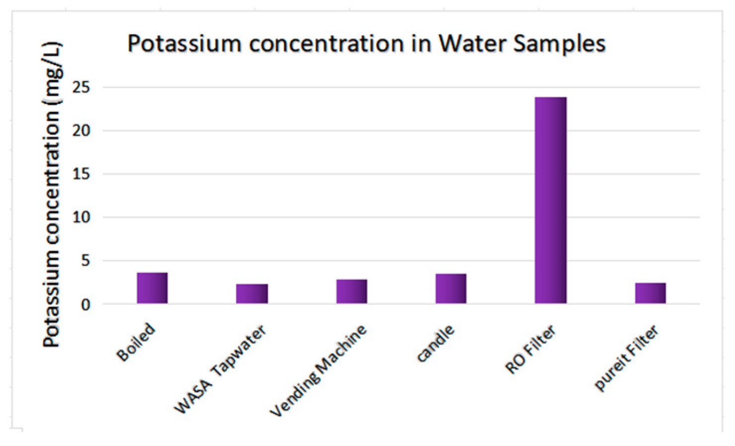 Engproc 56 00110 g007