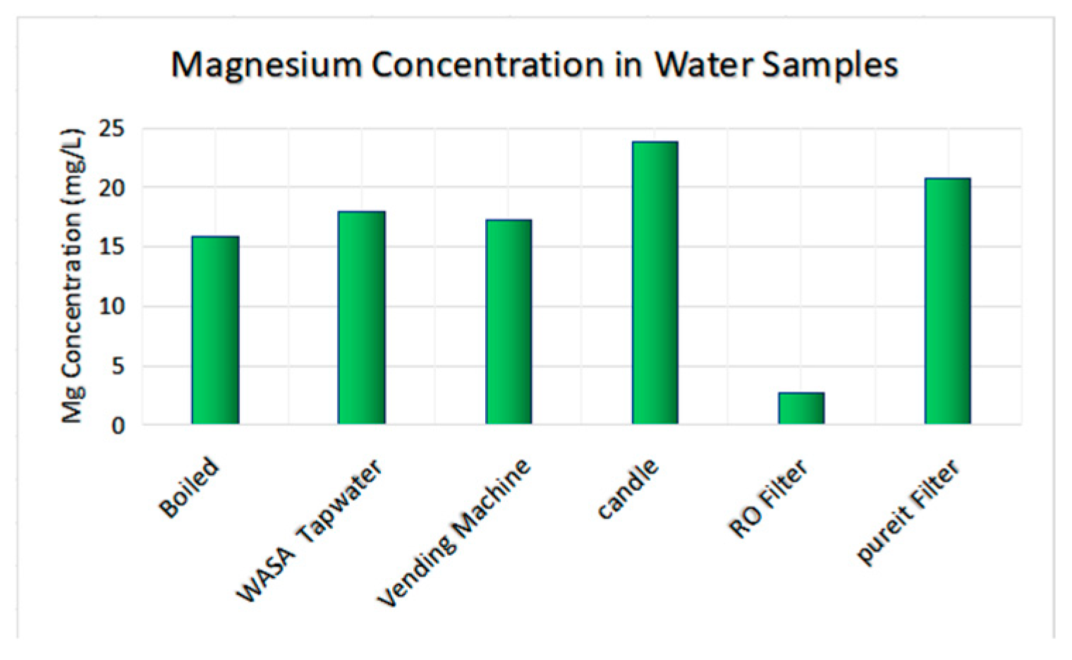 Engproc 56 00110 g008