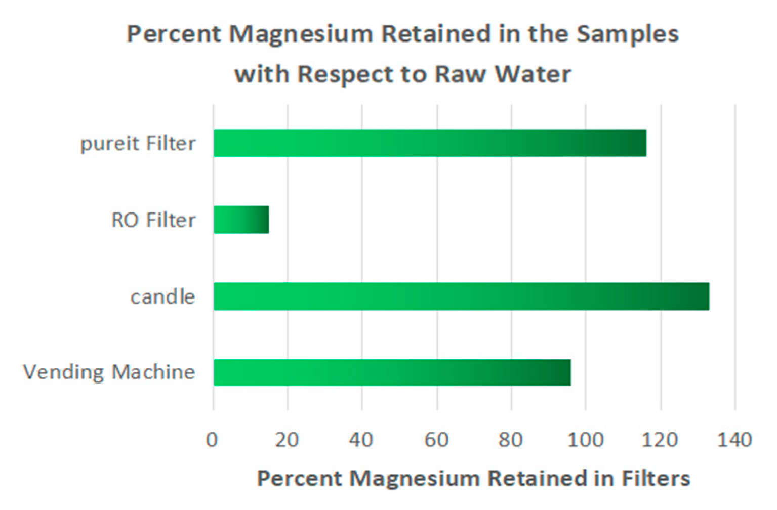 Engproc 56 00110 g011