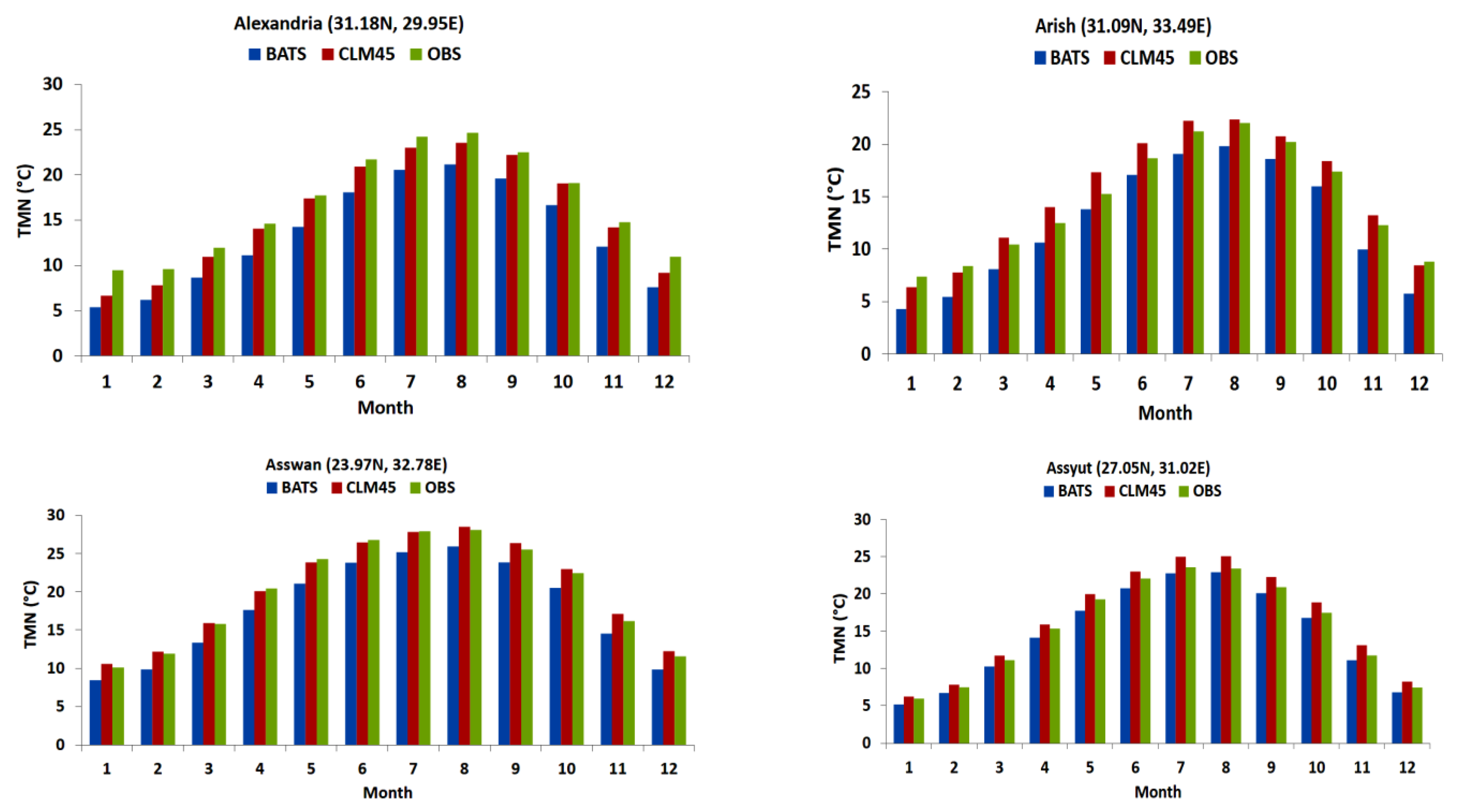 Engproc 56 00115 g009a