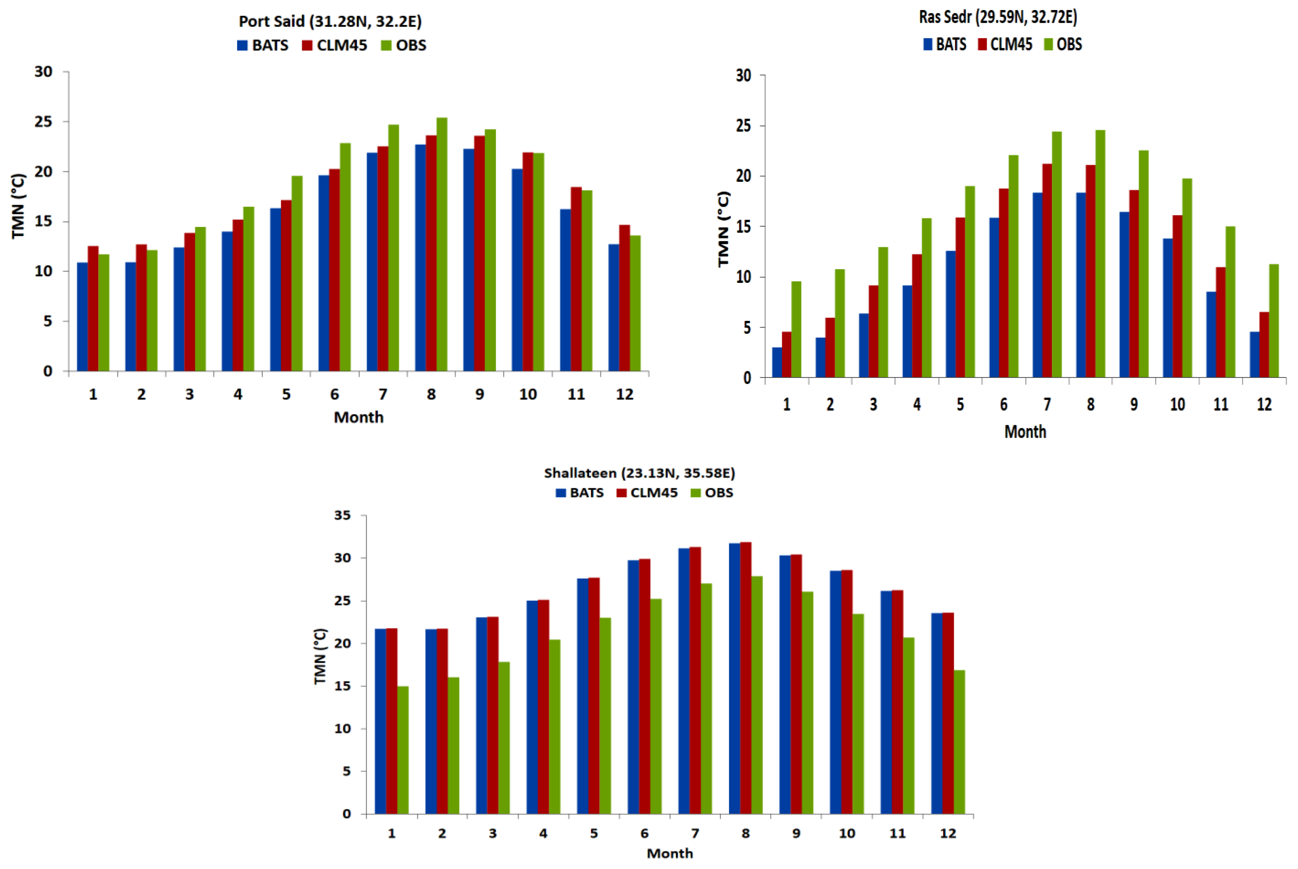Engproc 56 00115 g009c