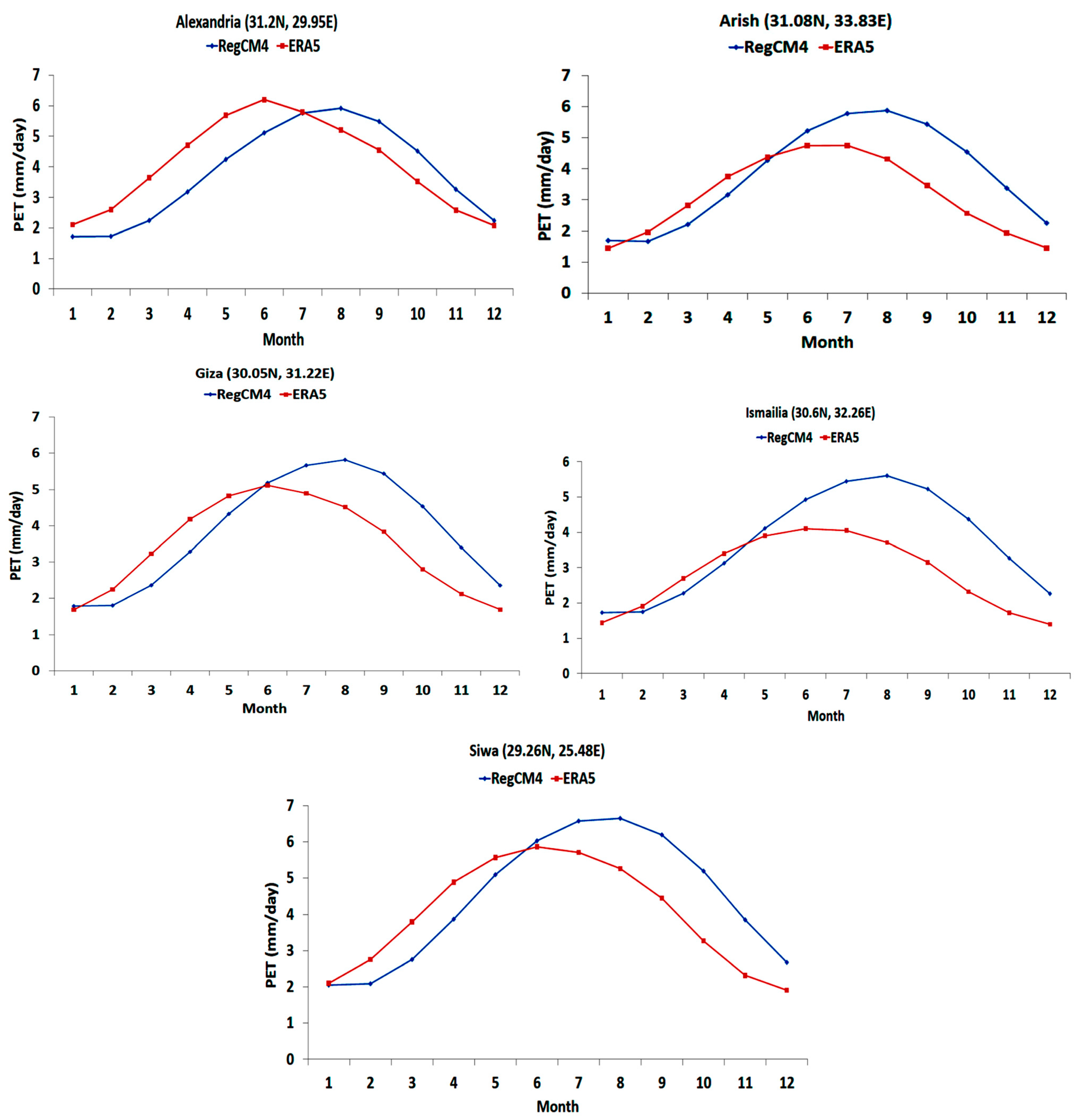Engproc 56 00116 g006