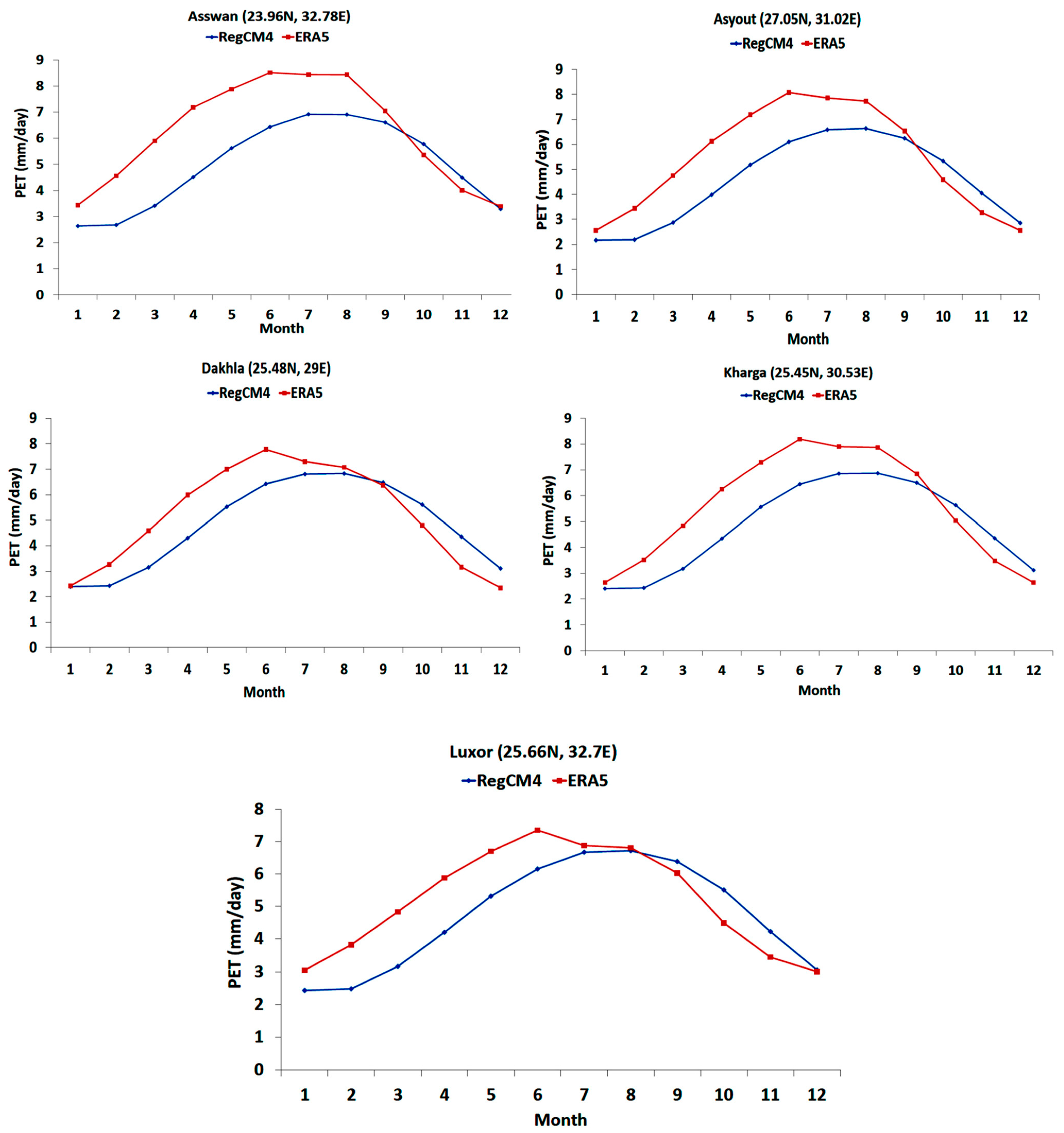 Engproc 56 00116 g007