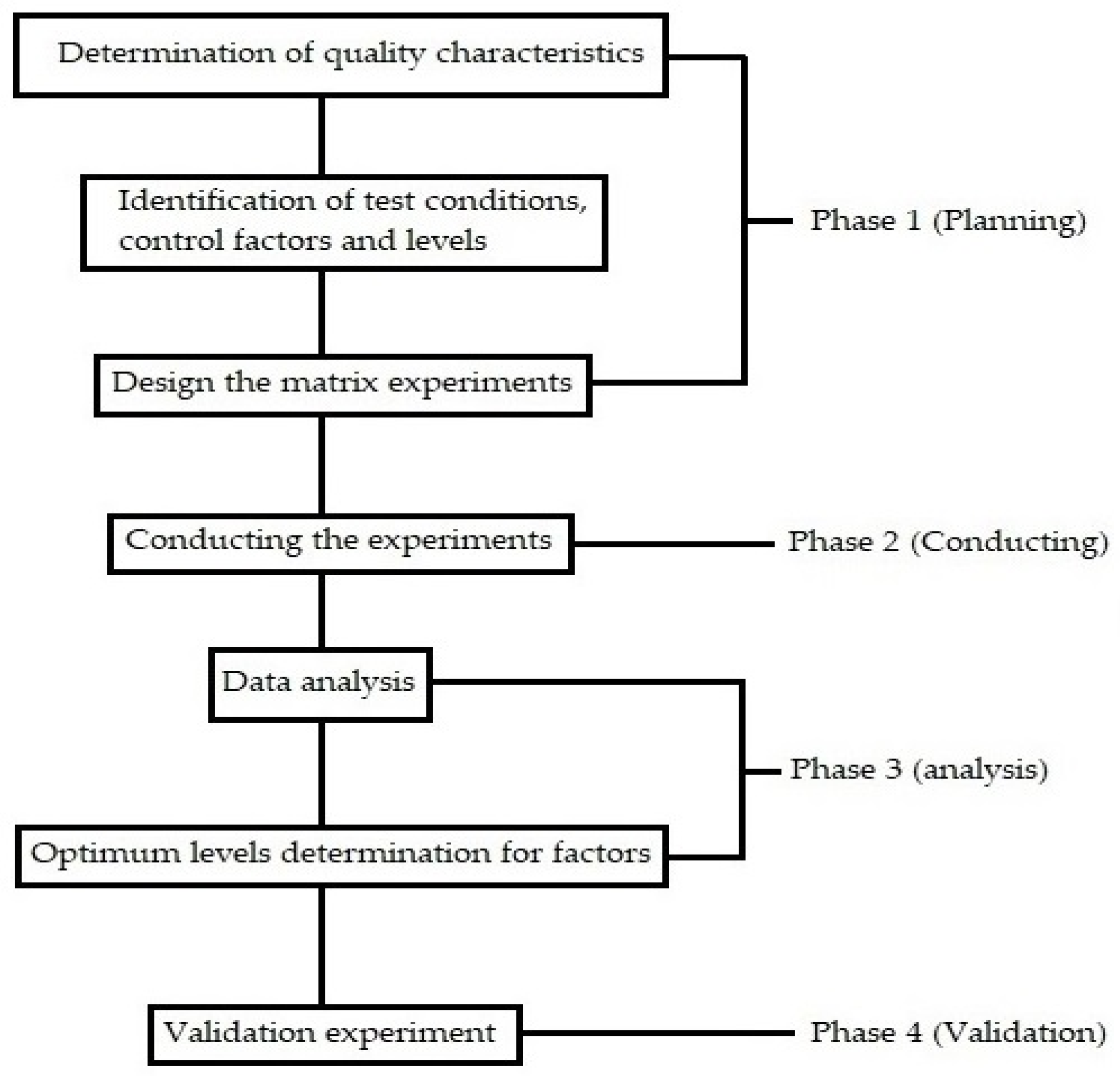 Engproc 56 00118 g001