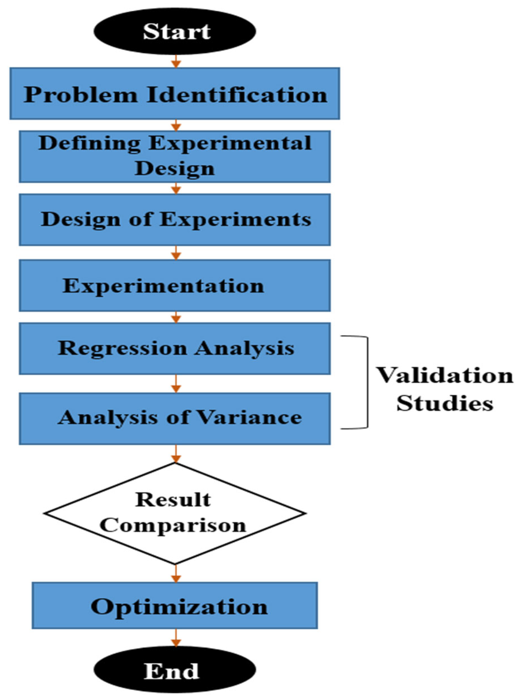 Engproc 56 00118 g002