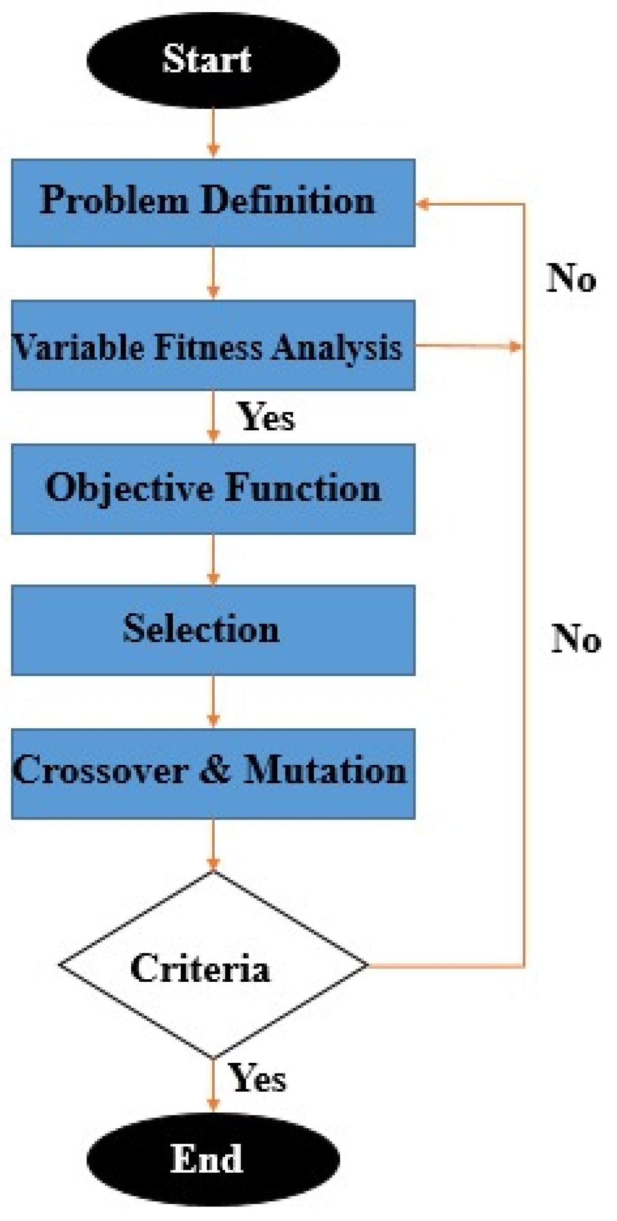 Engproc 56 00118 g003