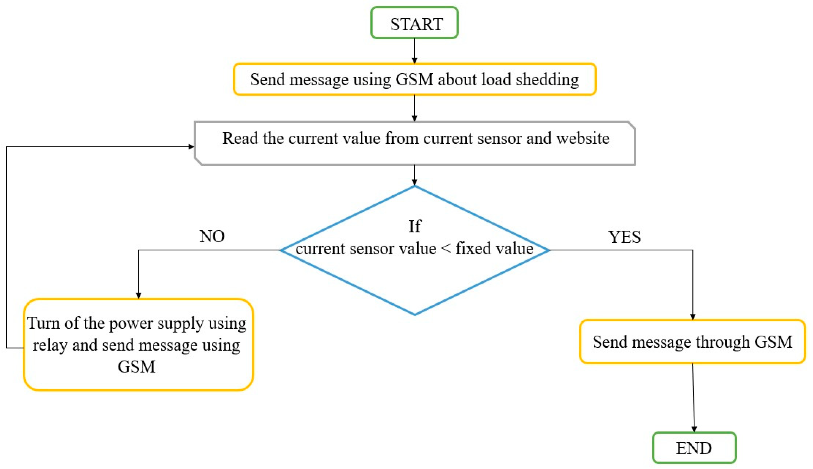 Engproc 56 00137 g002