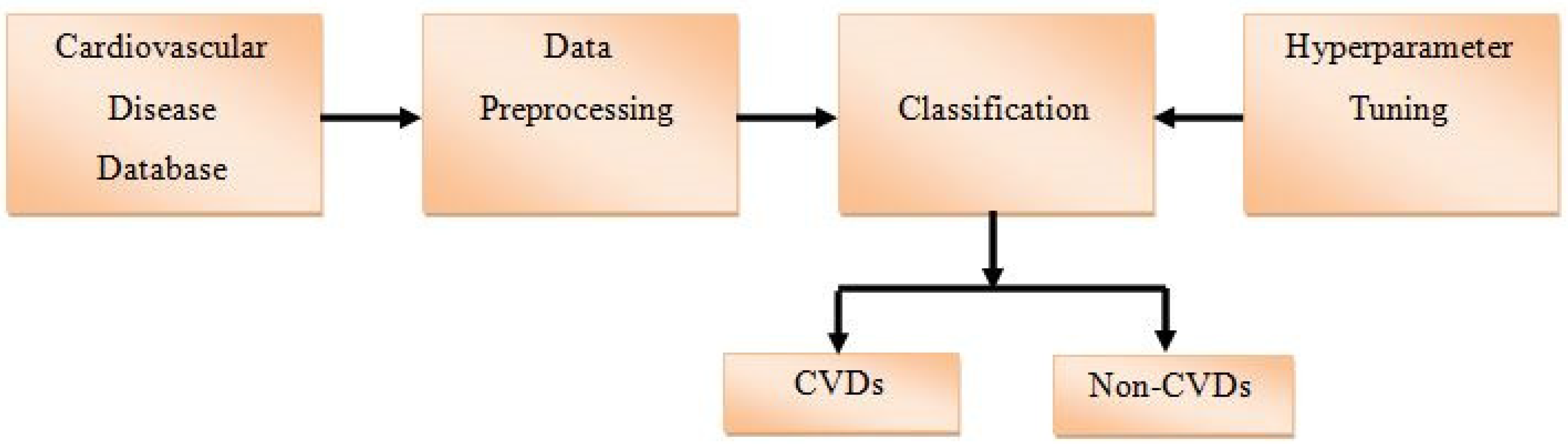 Engproc 56 00140 g001