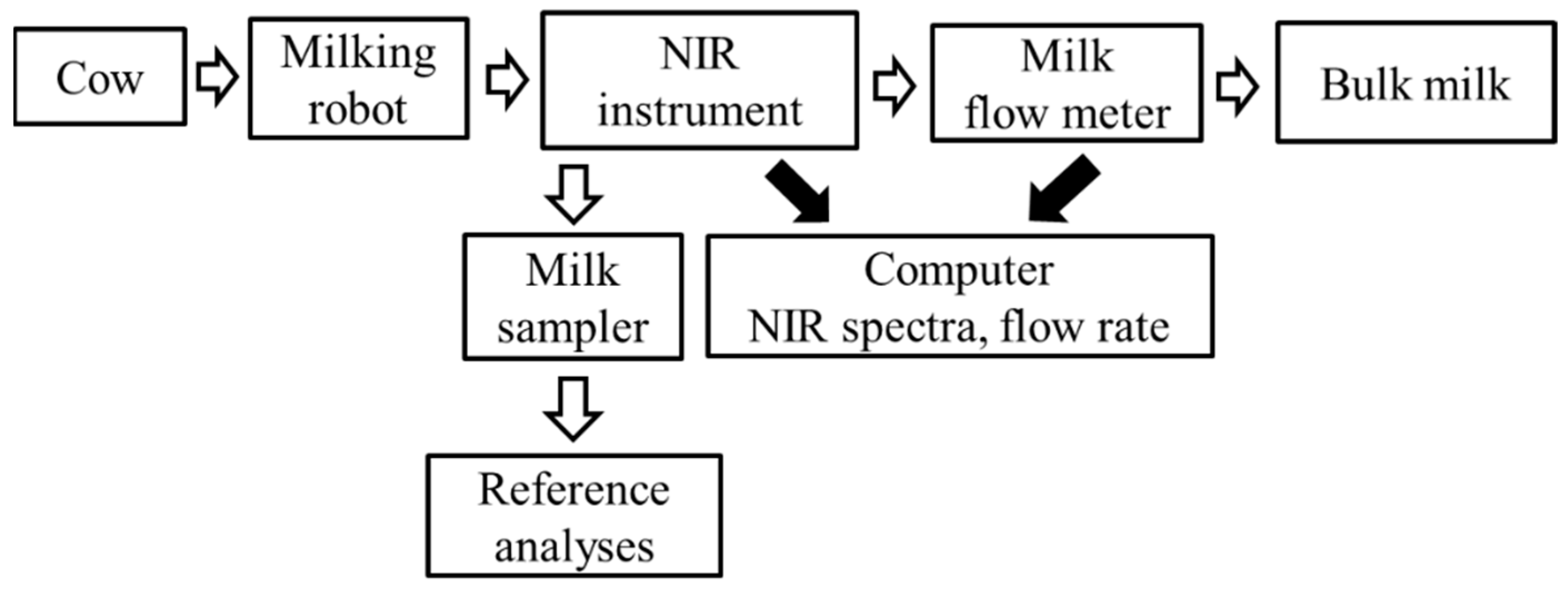 Engproc 56 00145 g001