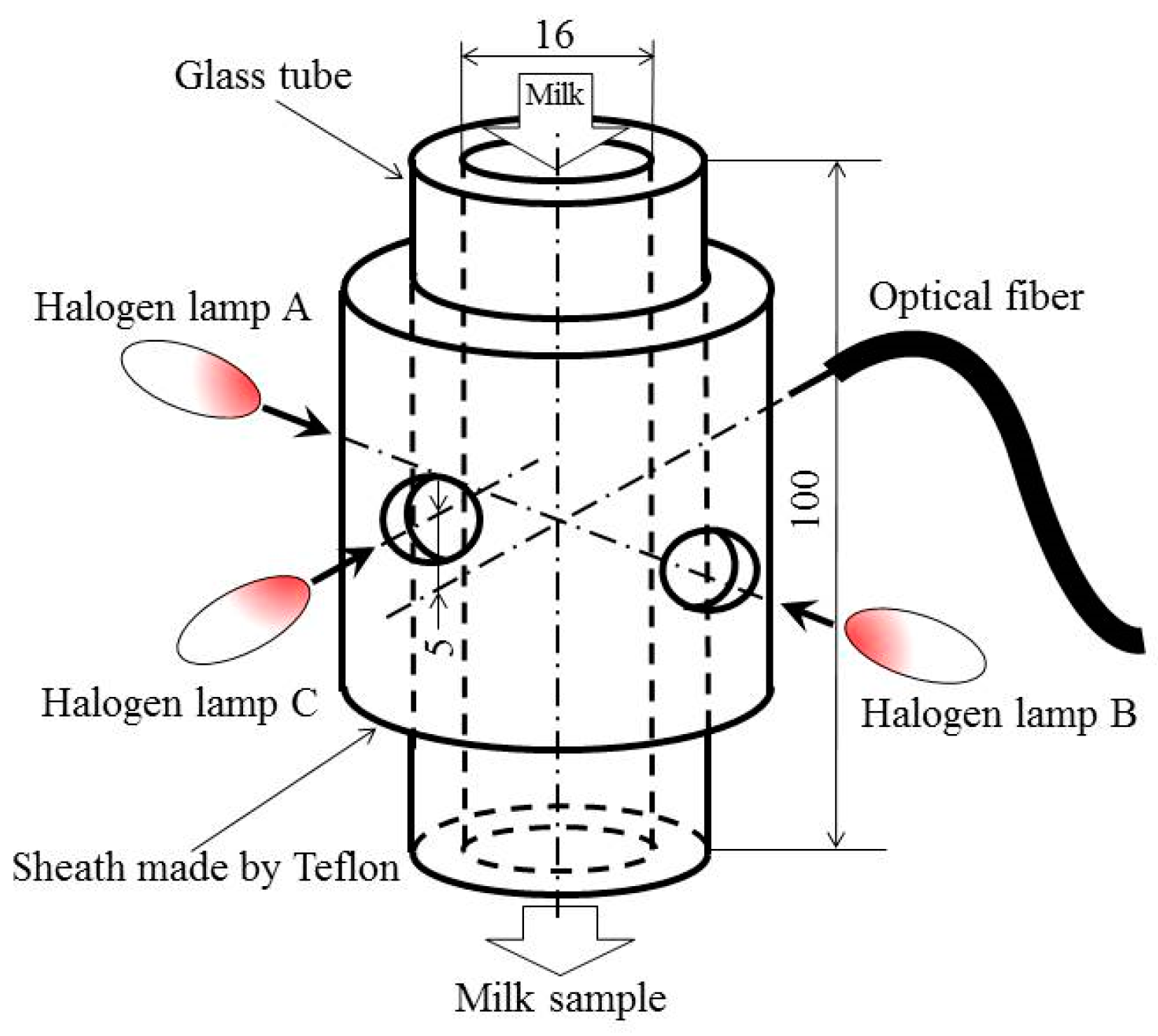 Engproc 56 00145 g002