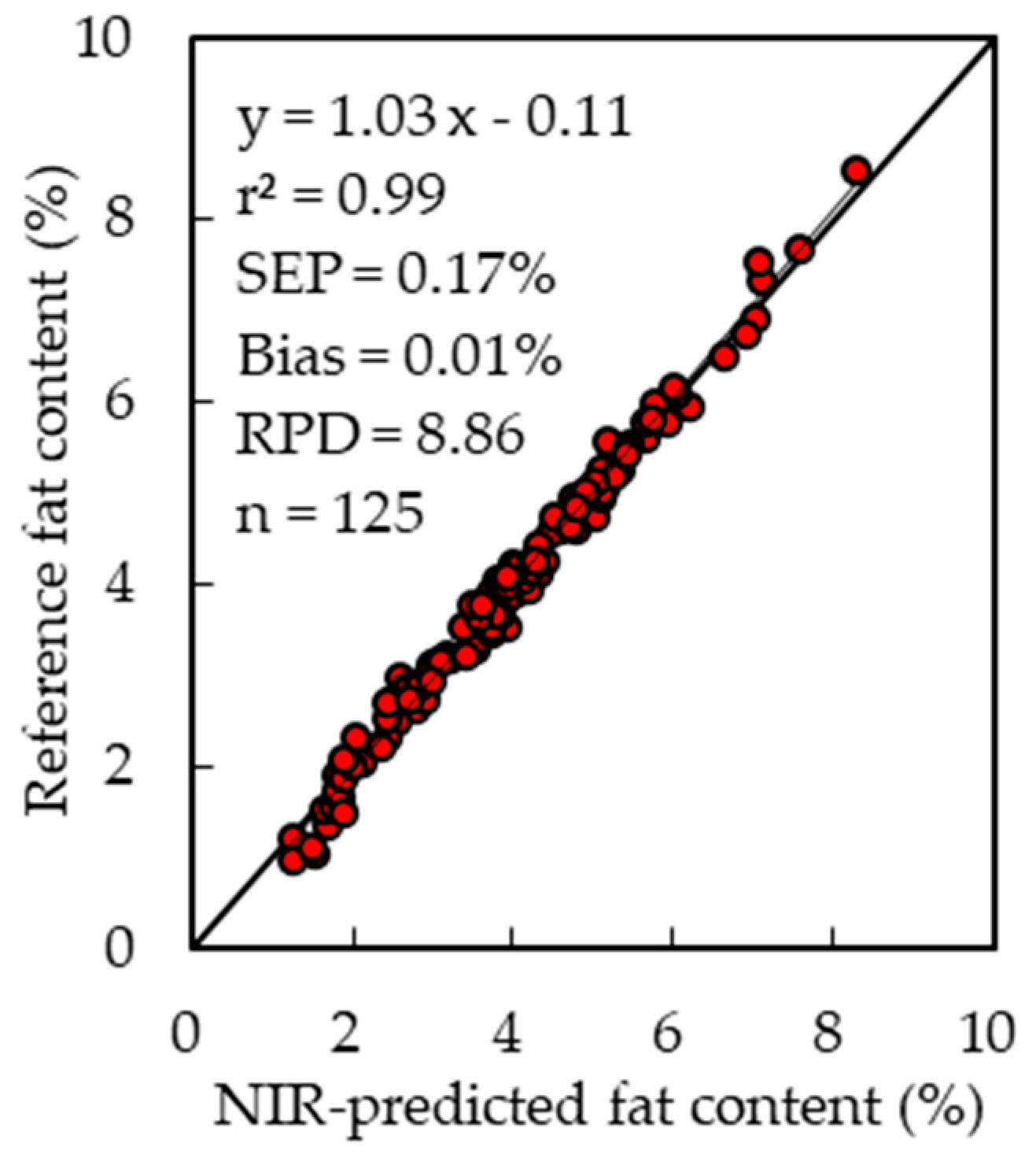 Engproc 56 00145 g004