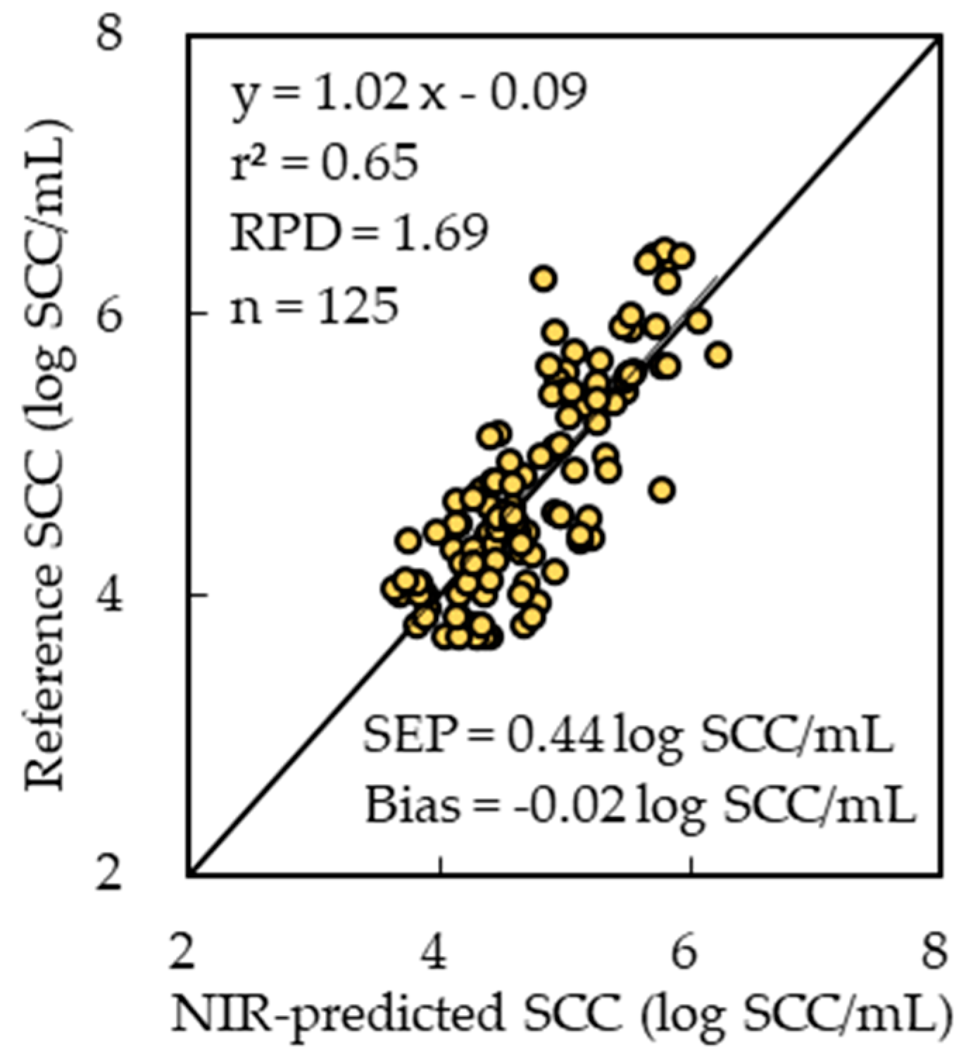 Engproc 56 00145 g005