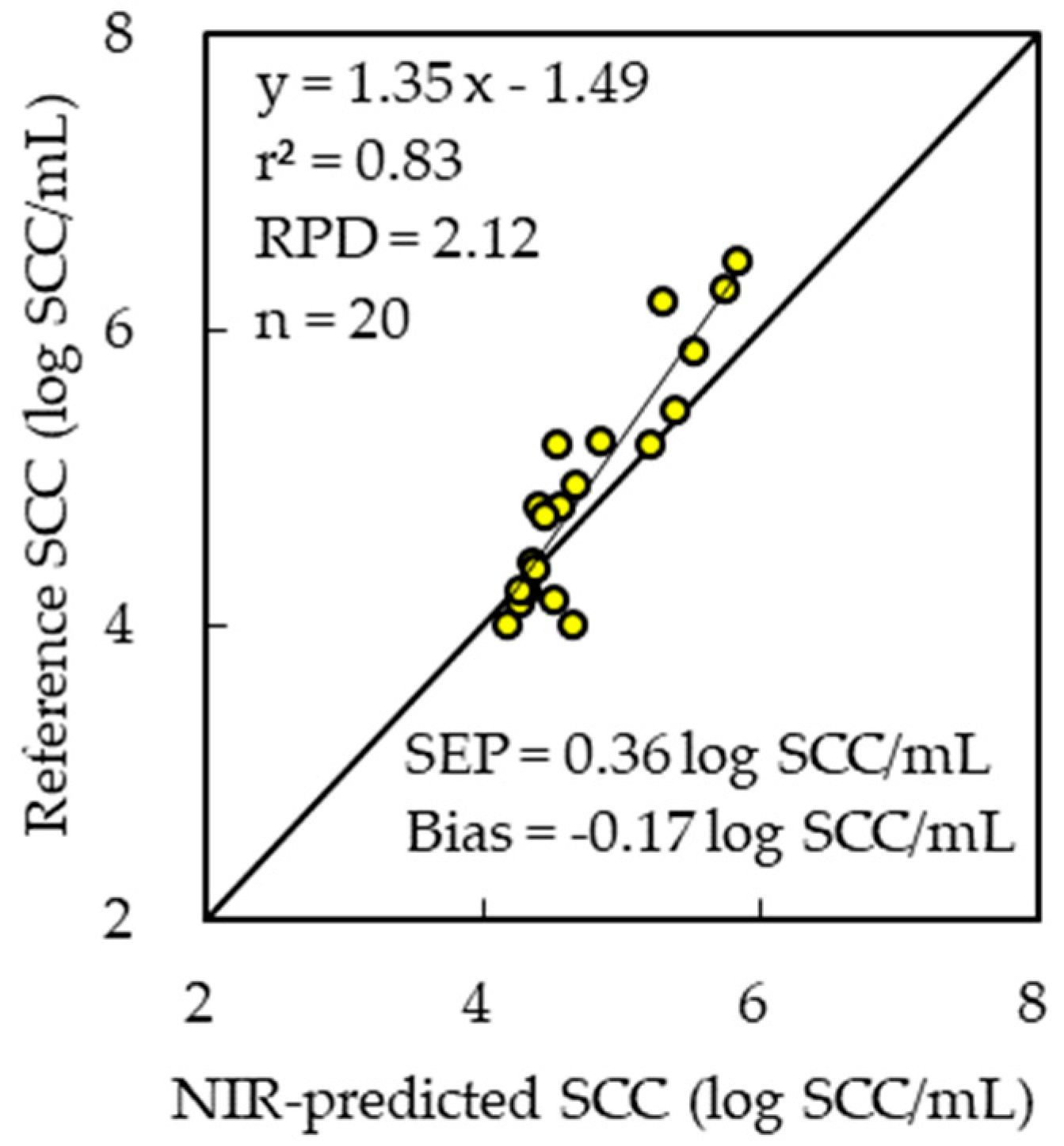 Engproc 56 00145 g007