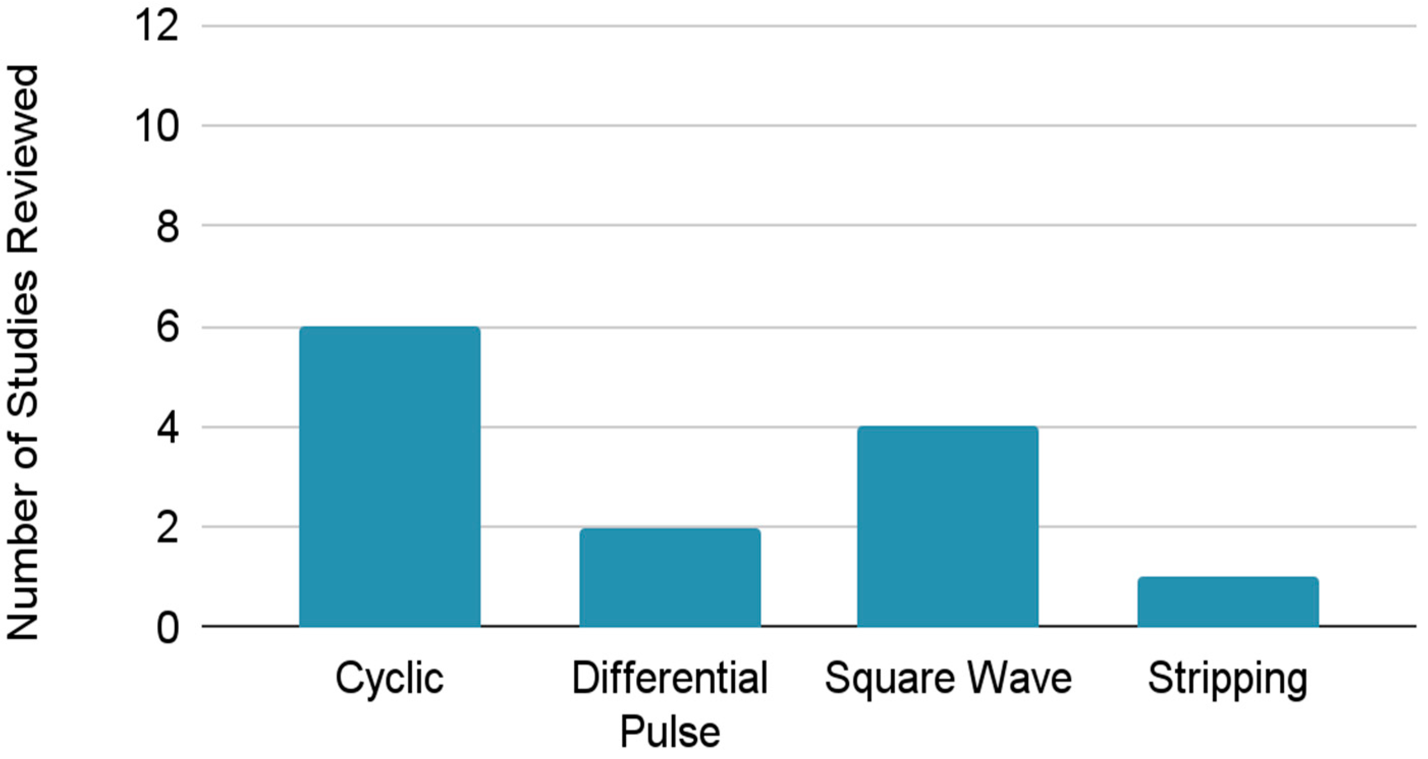 Engproc 56 00152 g003