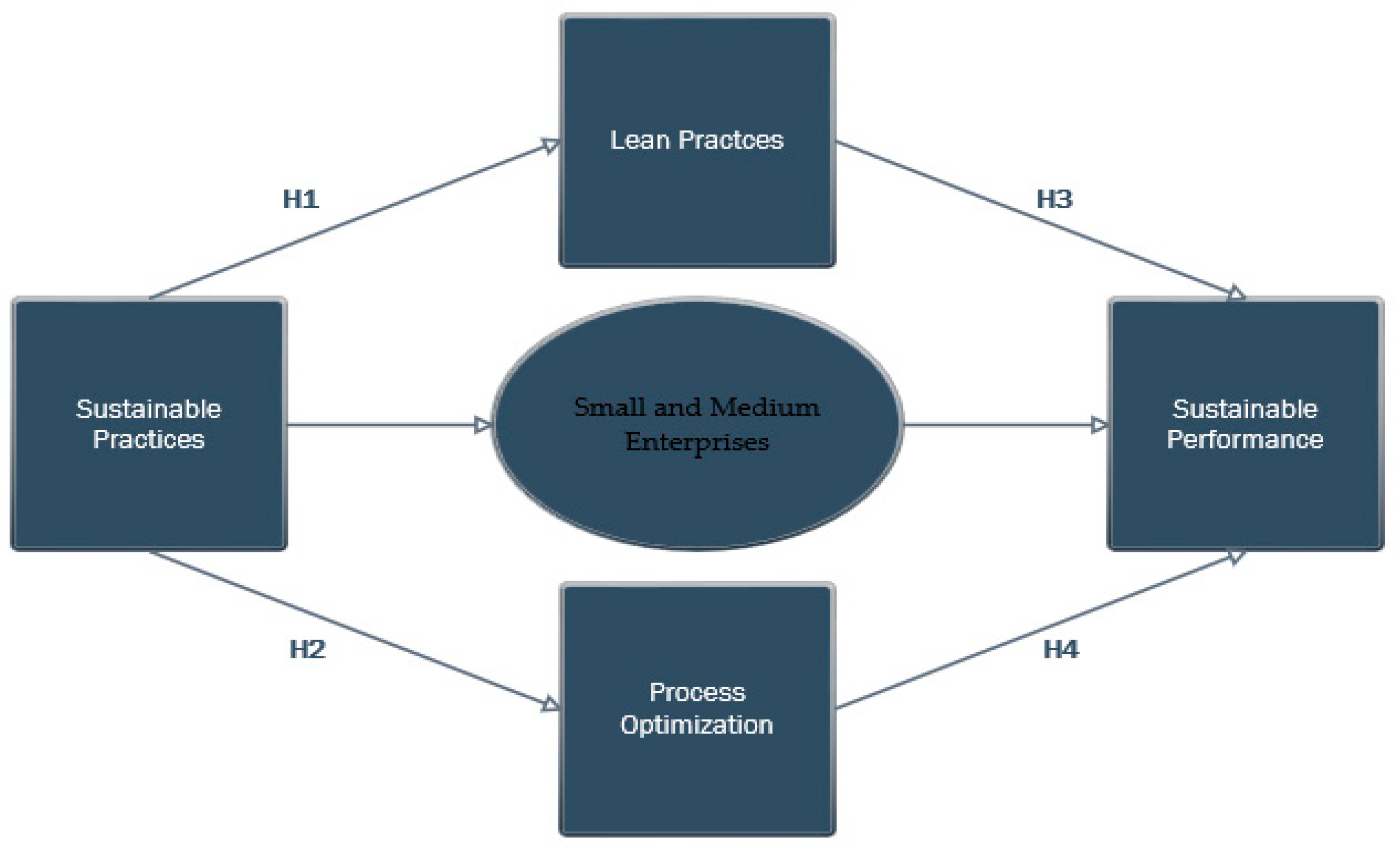 Engproc 56 00154 g001