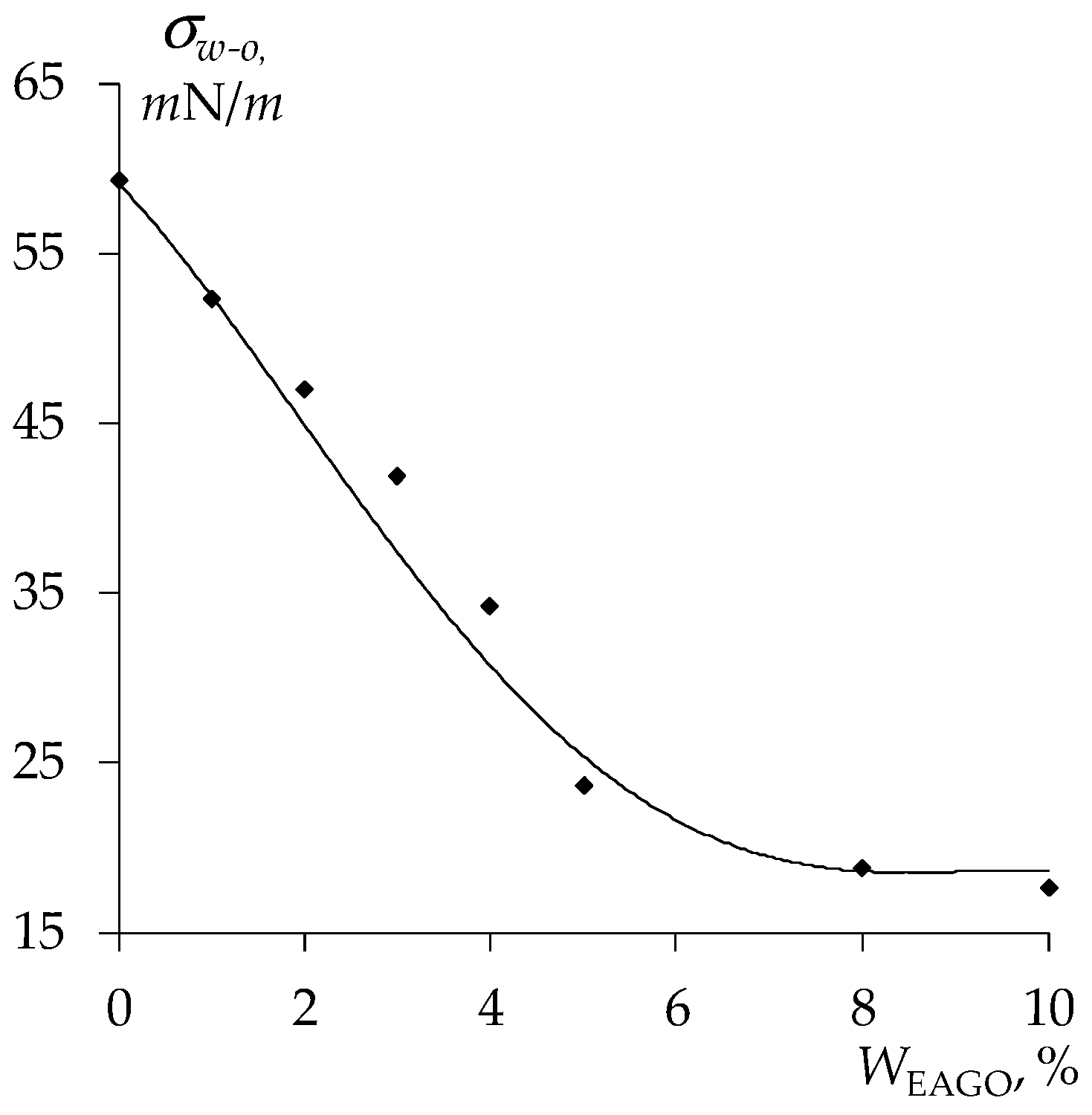 Engproc 56 00159 g002
