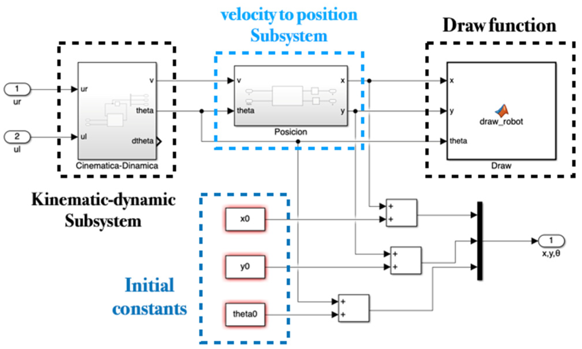Engproc 56 00165 g005