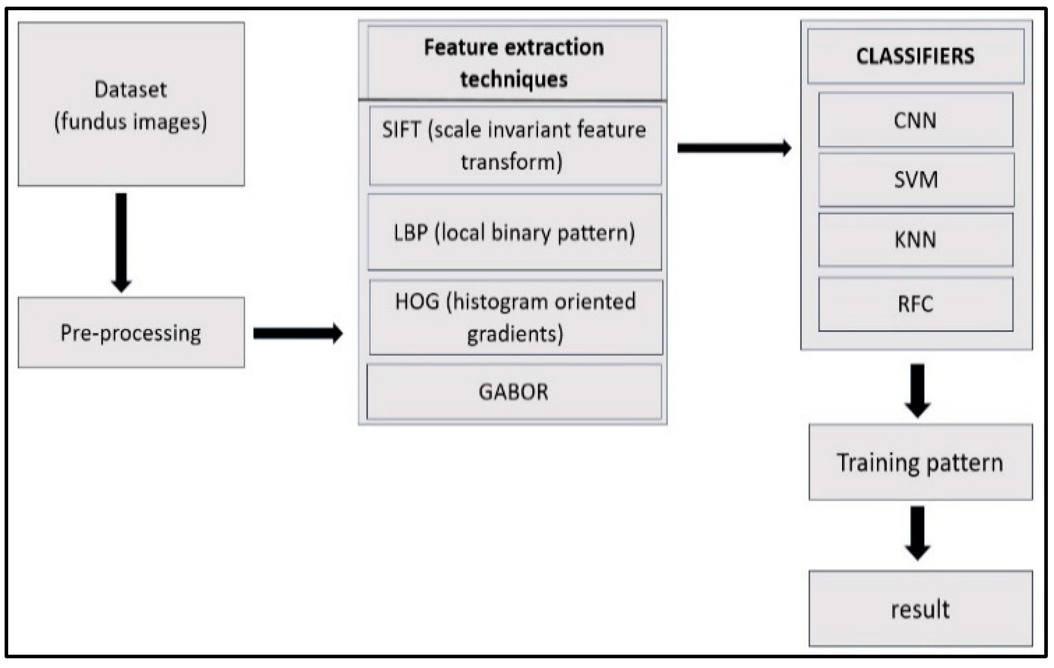 Engproc 56 00170 g001
