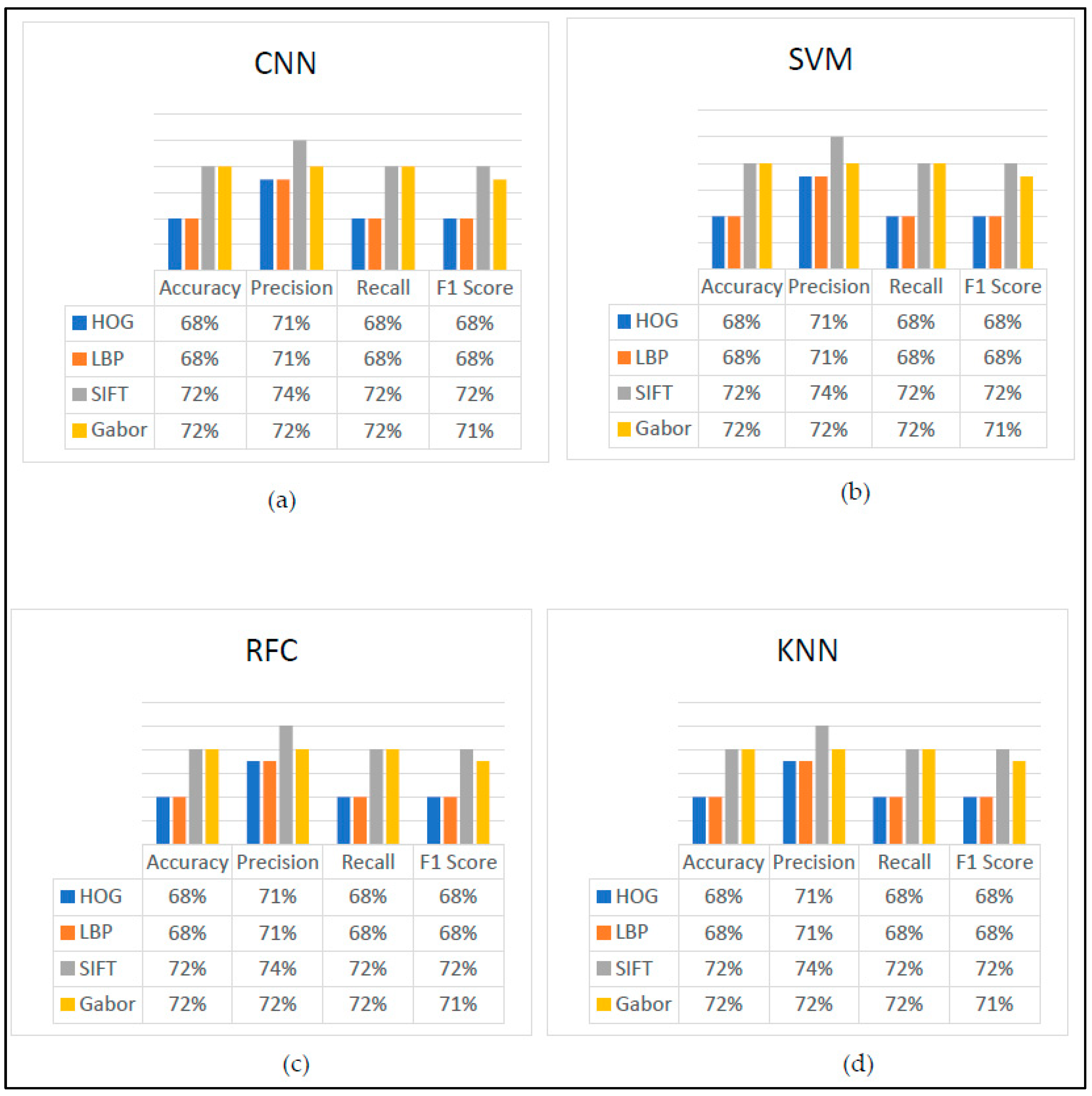 Engproc 56 00170 g007