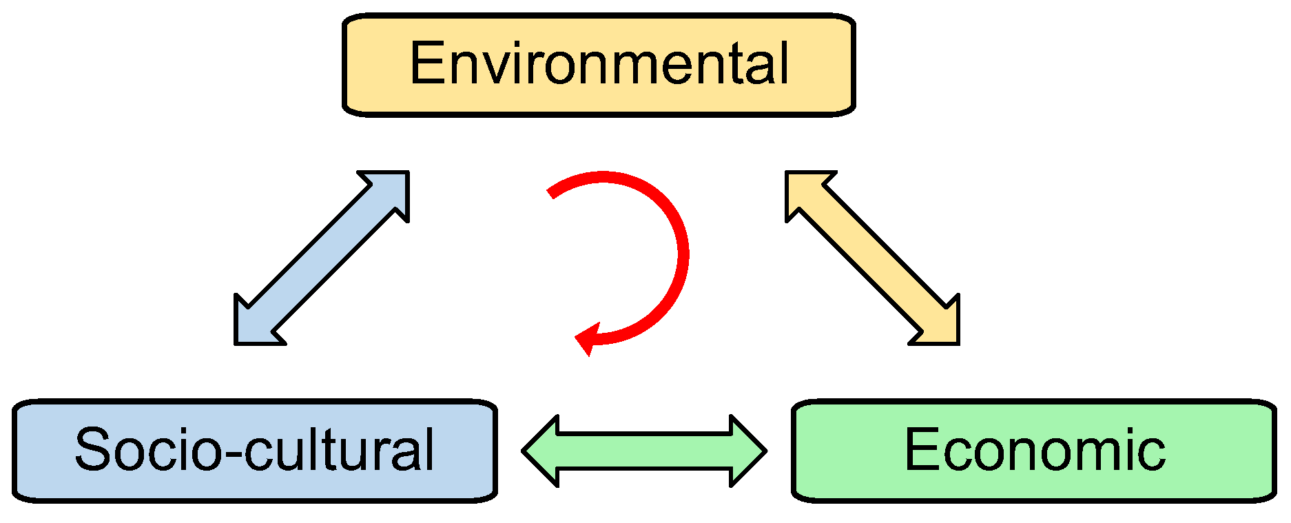 Engproc 56 00172 g001