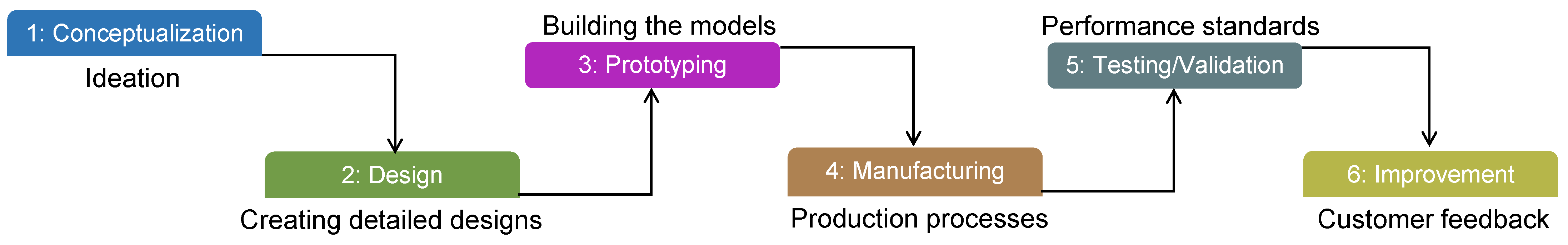 Engproc 56 00172 g002