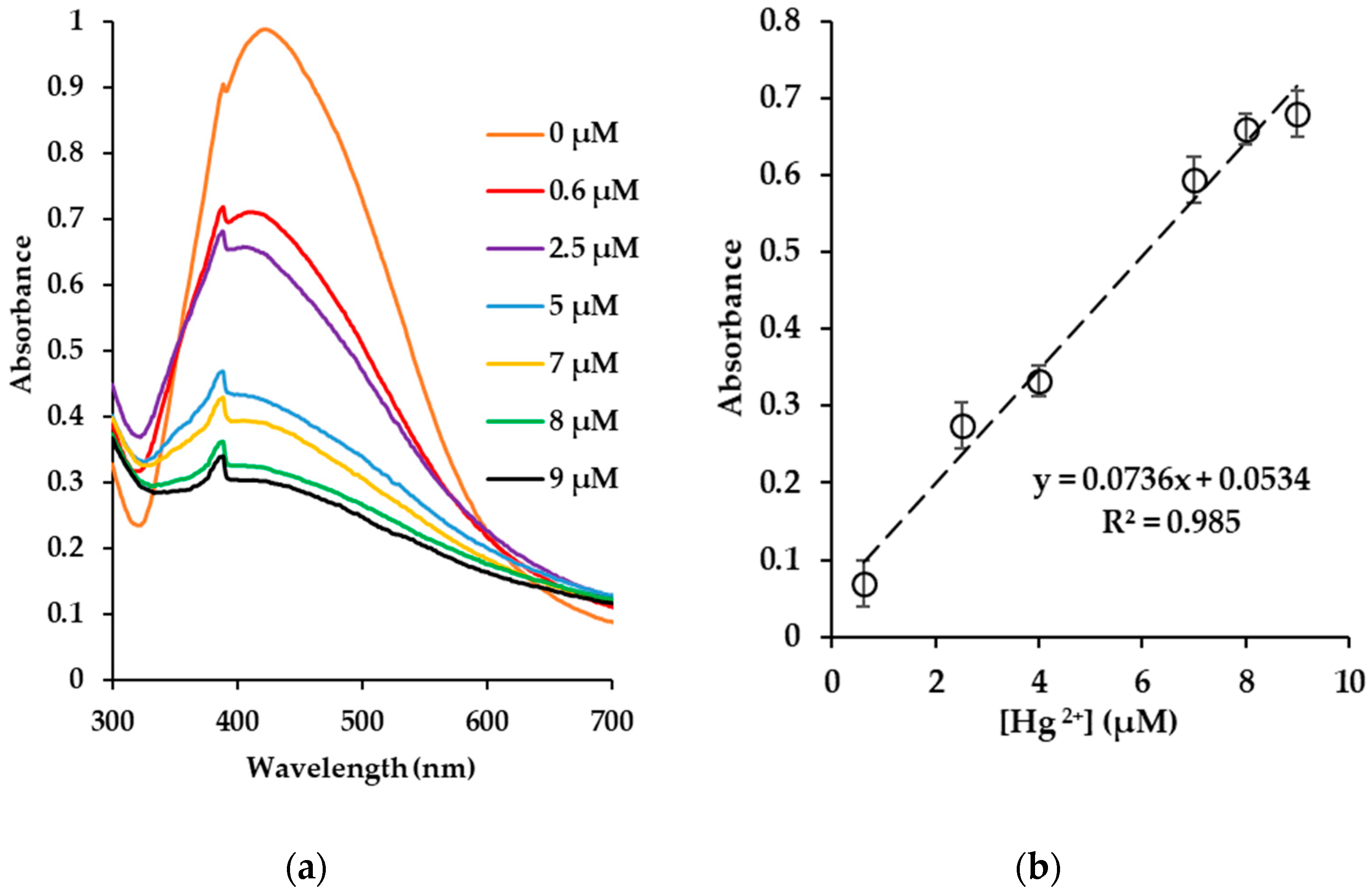 Engproc 56 00182 g005