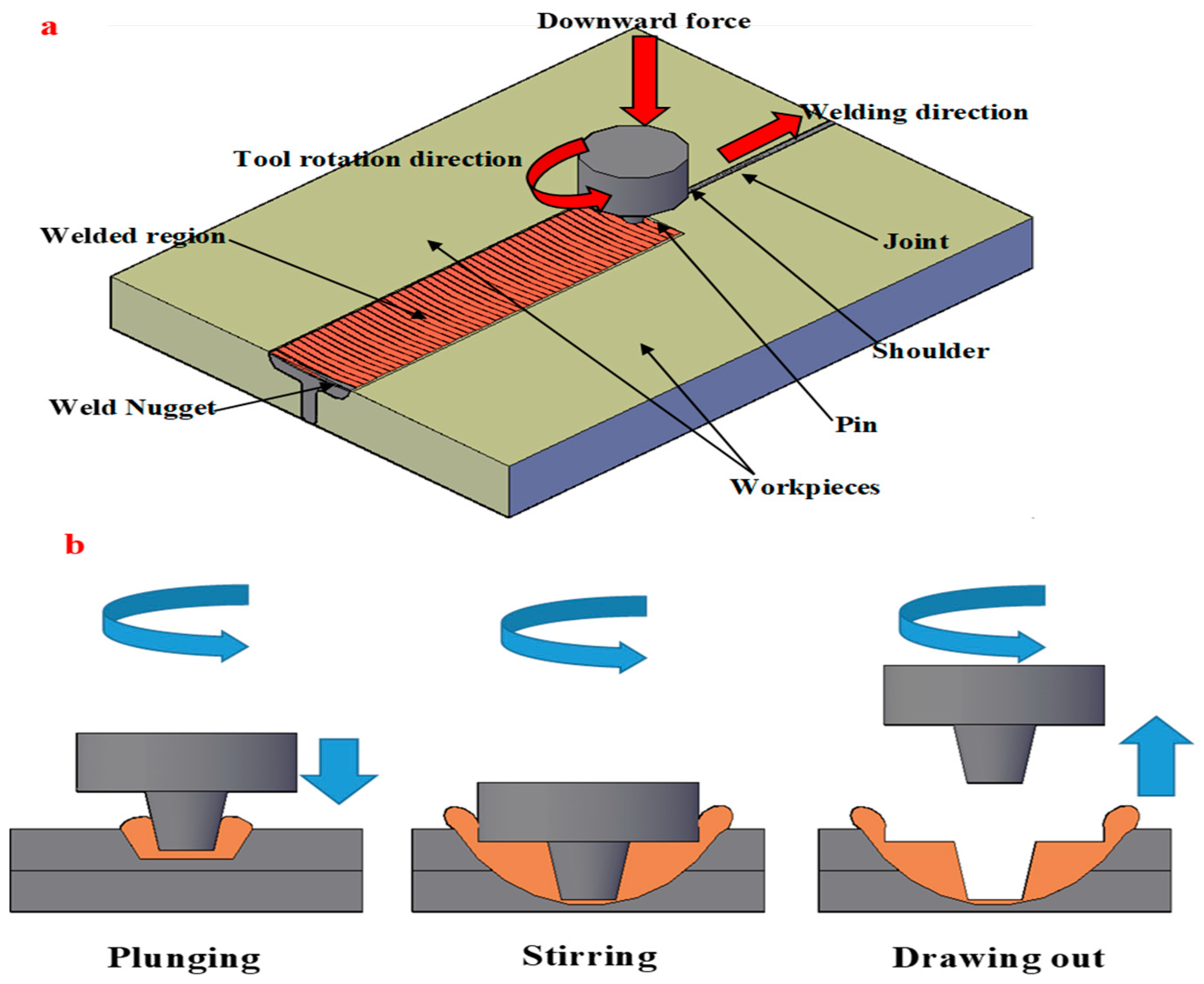 Engproc 56 00184 g001