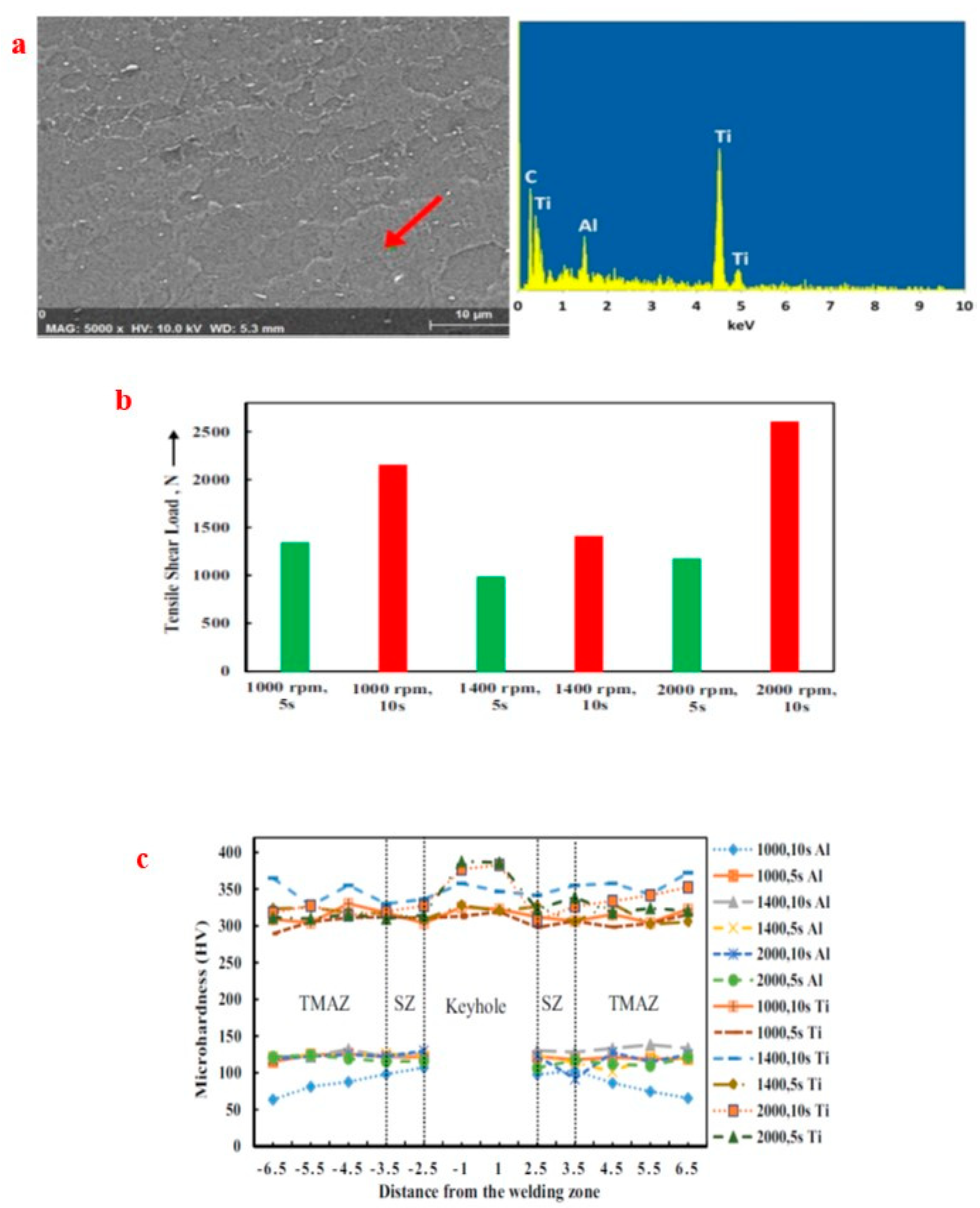 Engproc 56 00184 g002