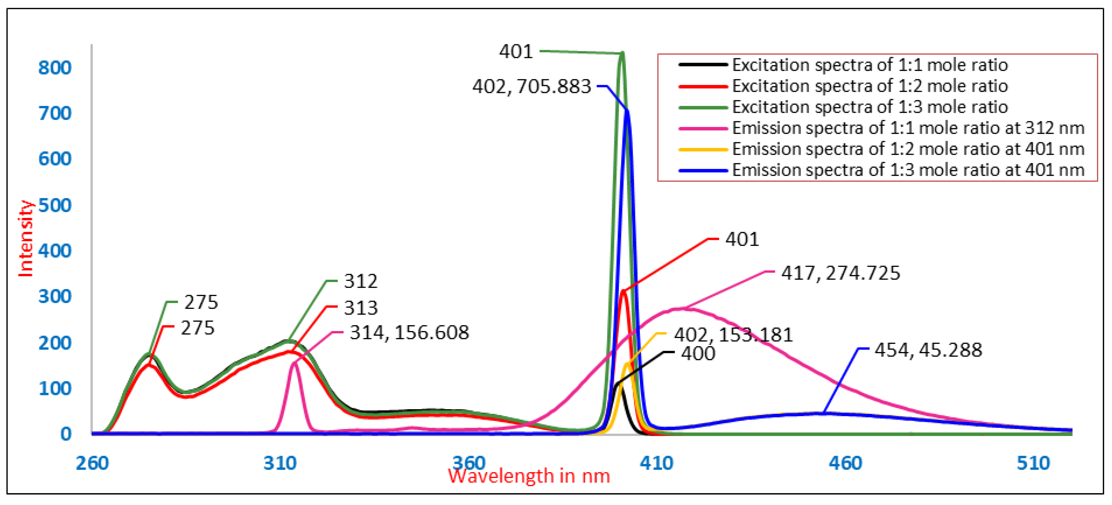 Engproc 56 00185 g007