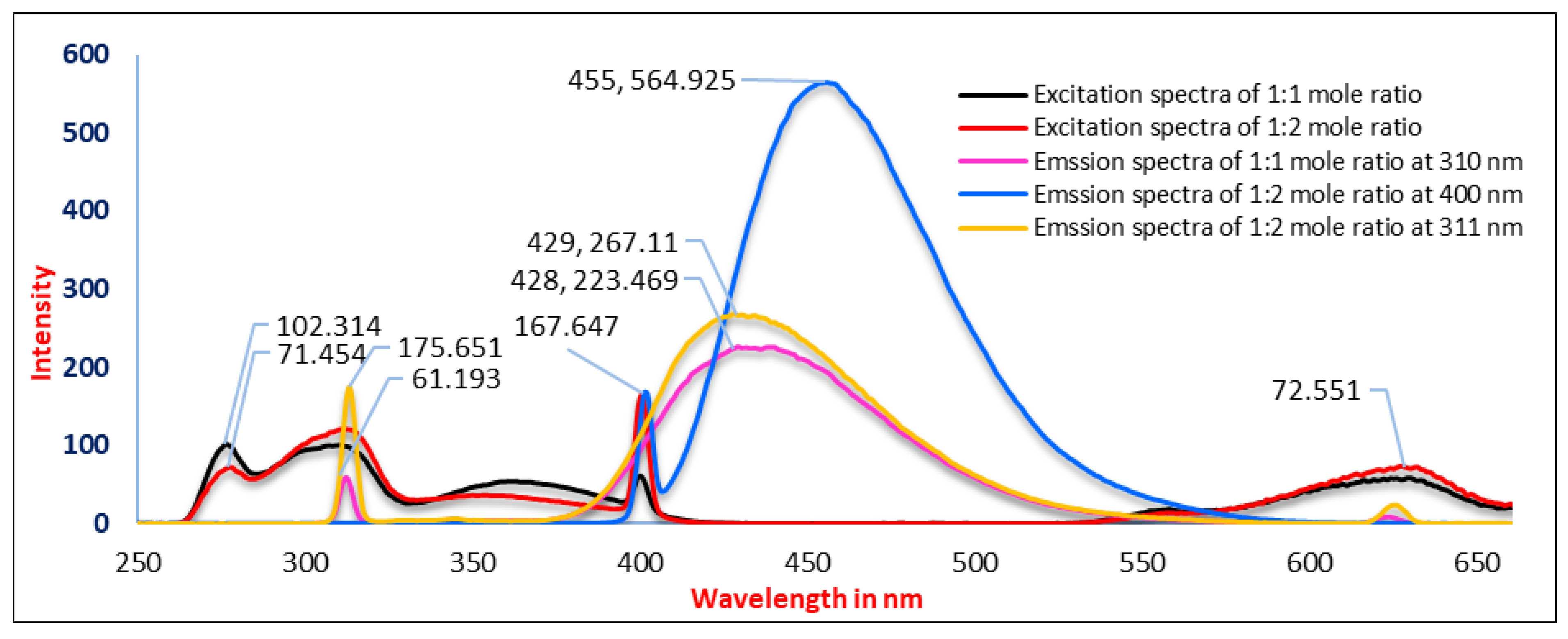 Engproc 56 00185 g009