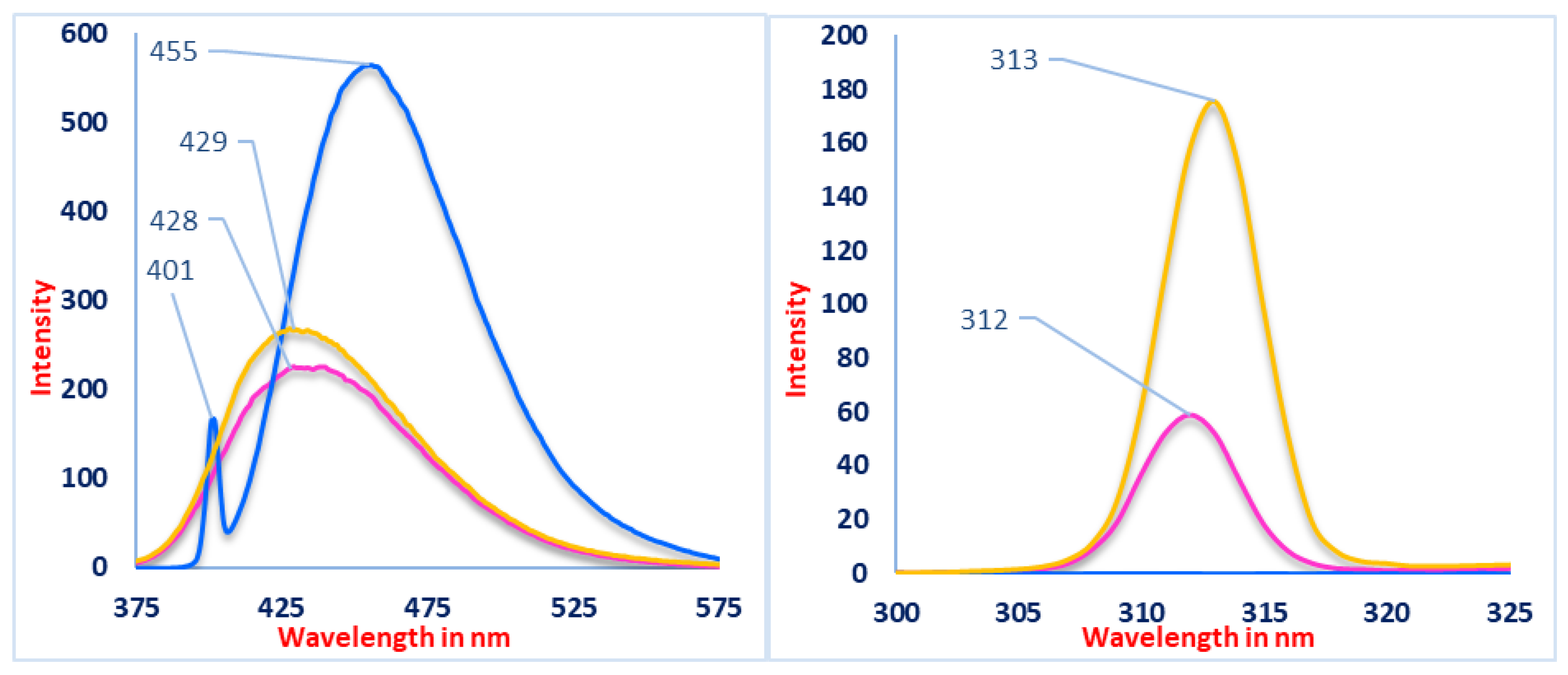 Engproc 56 00185 g010