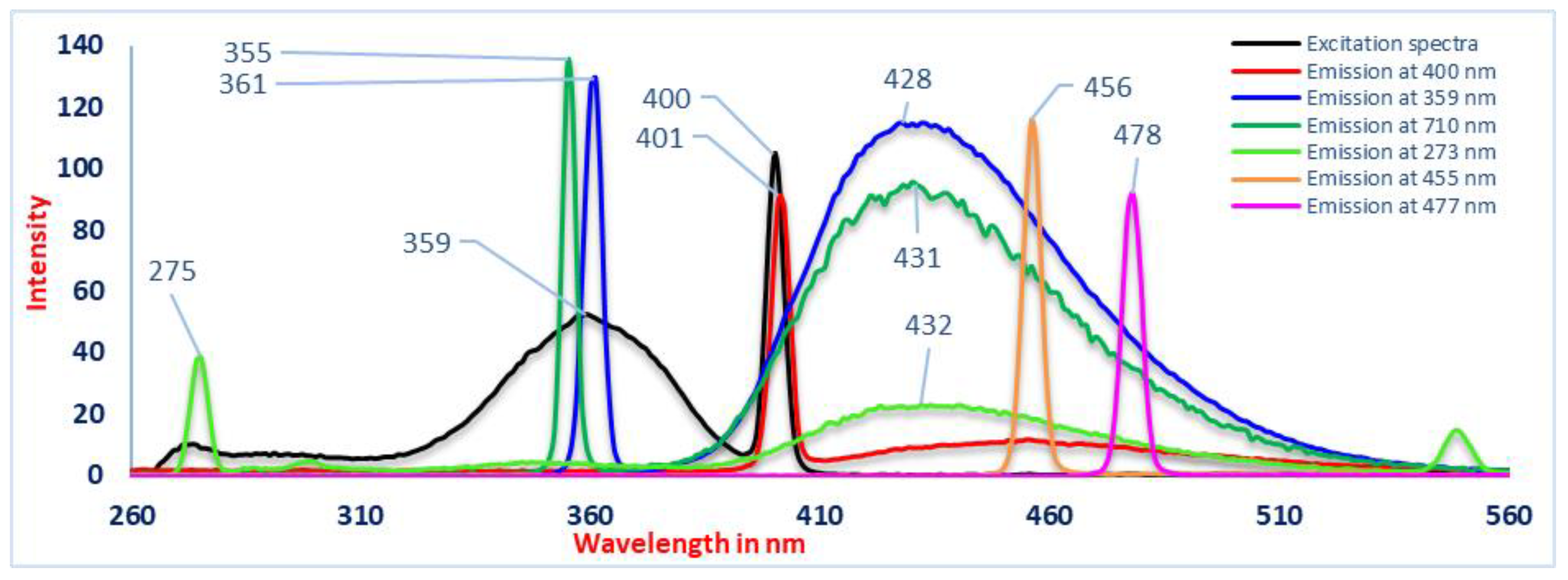Engproc 56 00185 g015