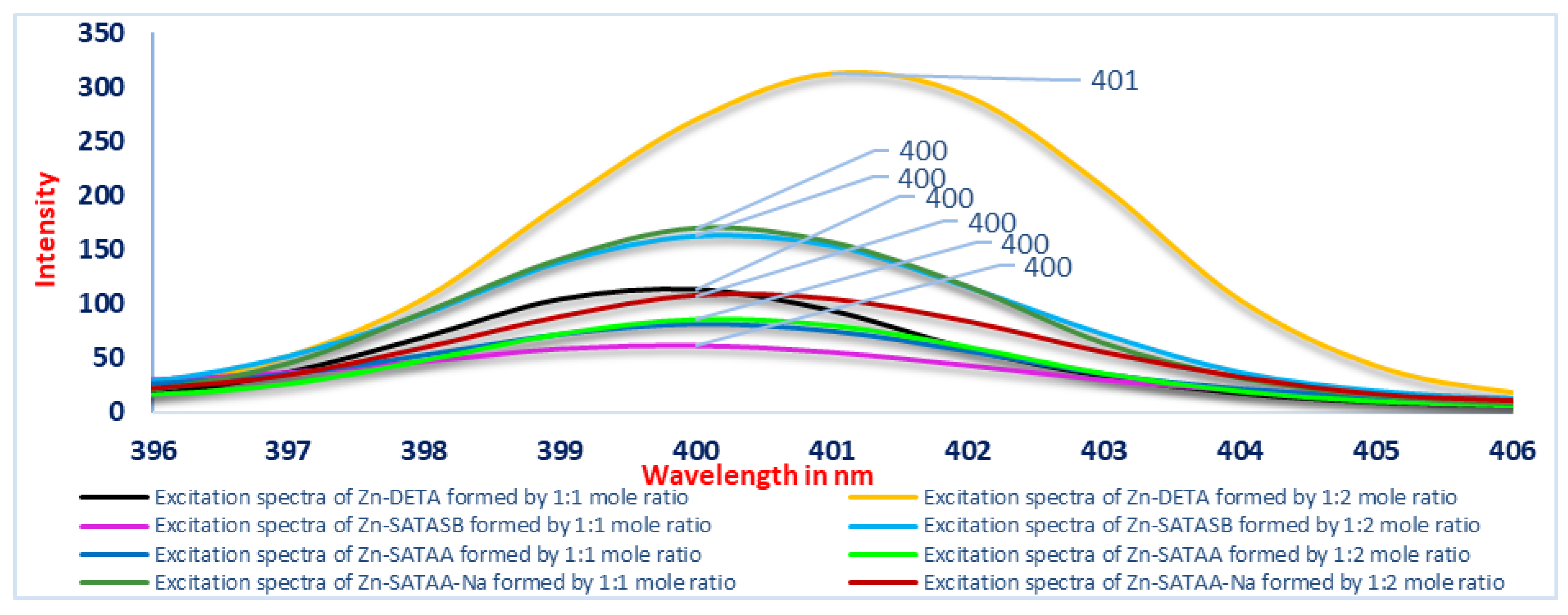 Engproc 56 00185 g016