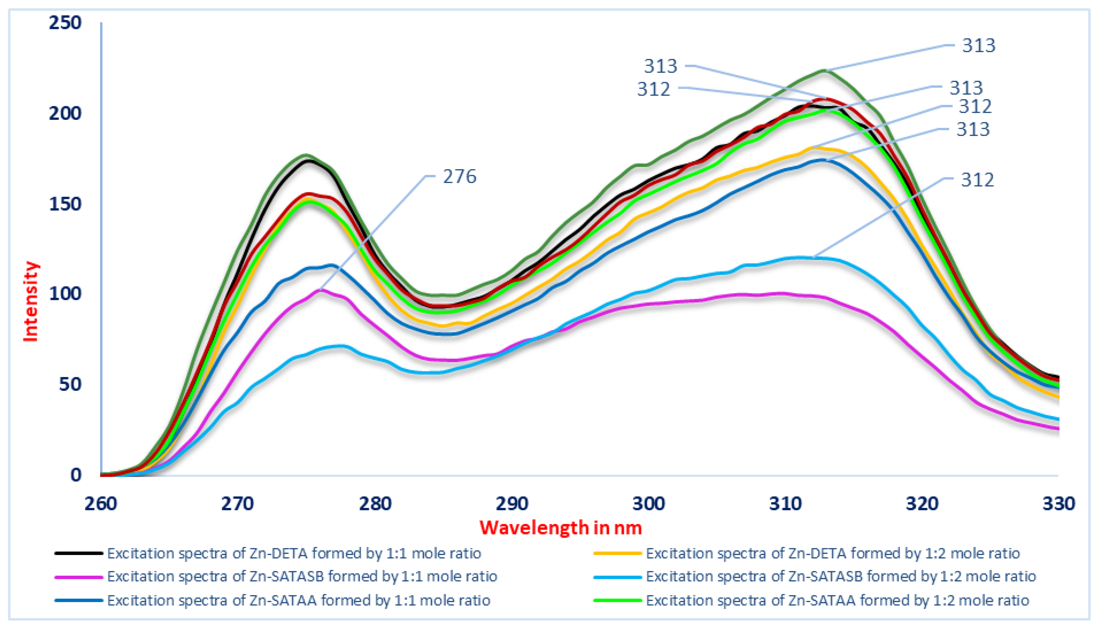 Engproc 56 00185 g017