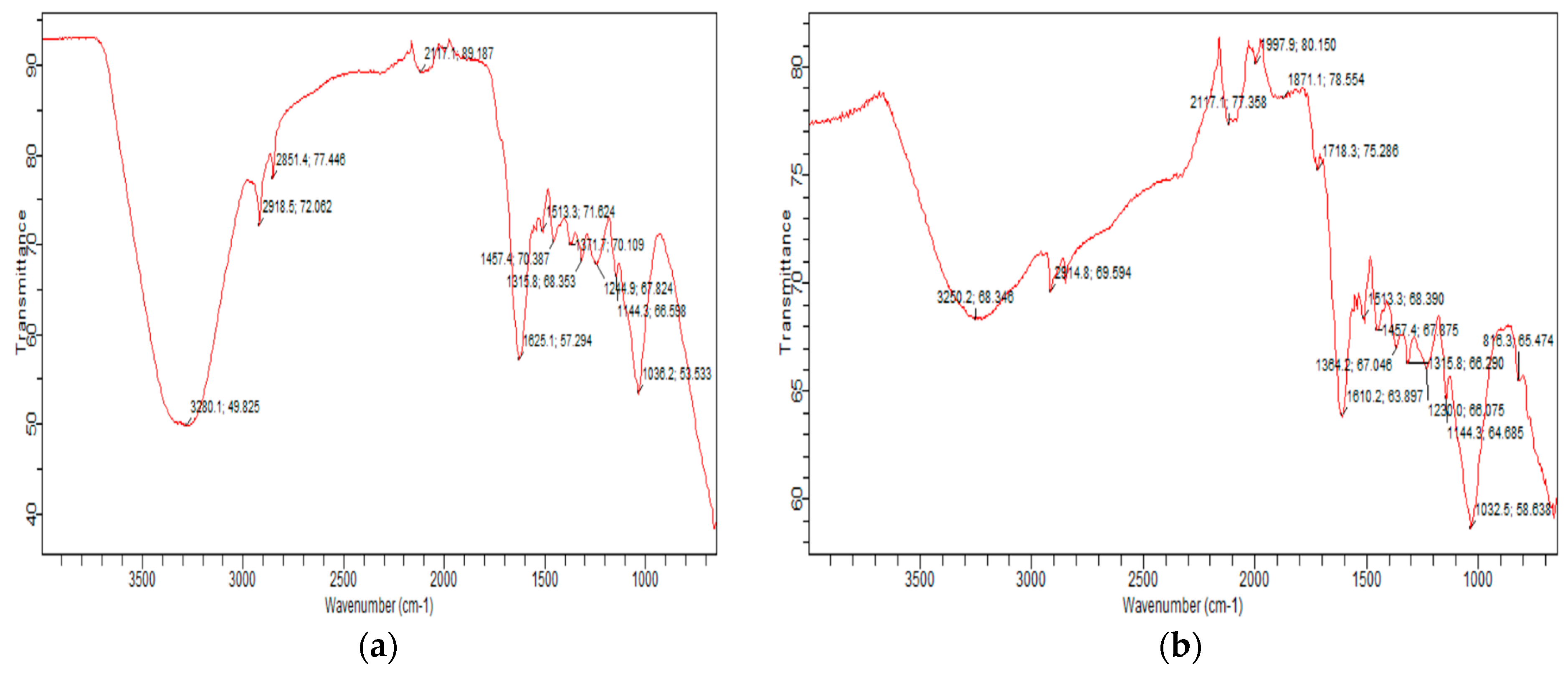 Engproc 56 00196 g002
