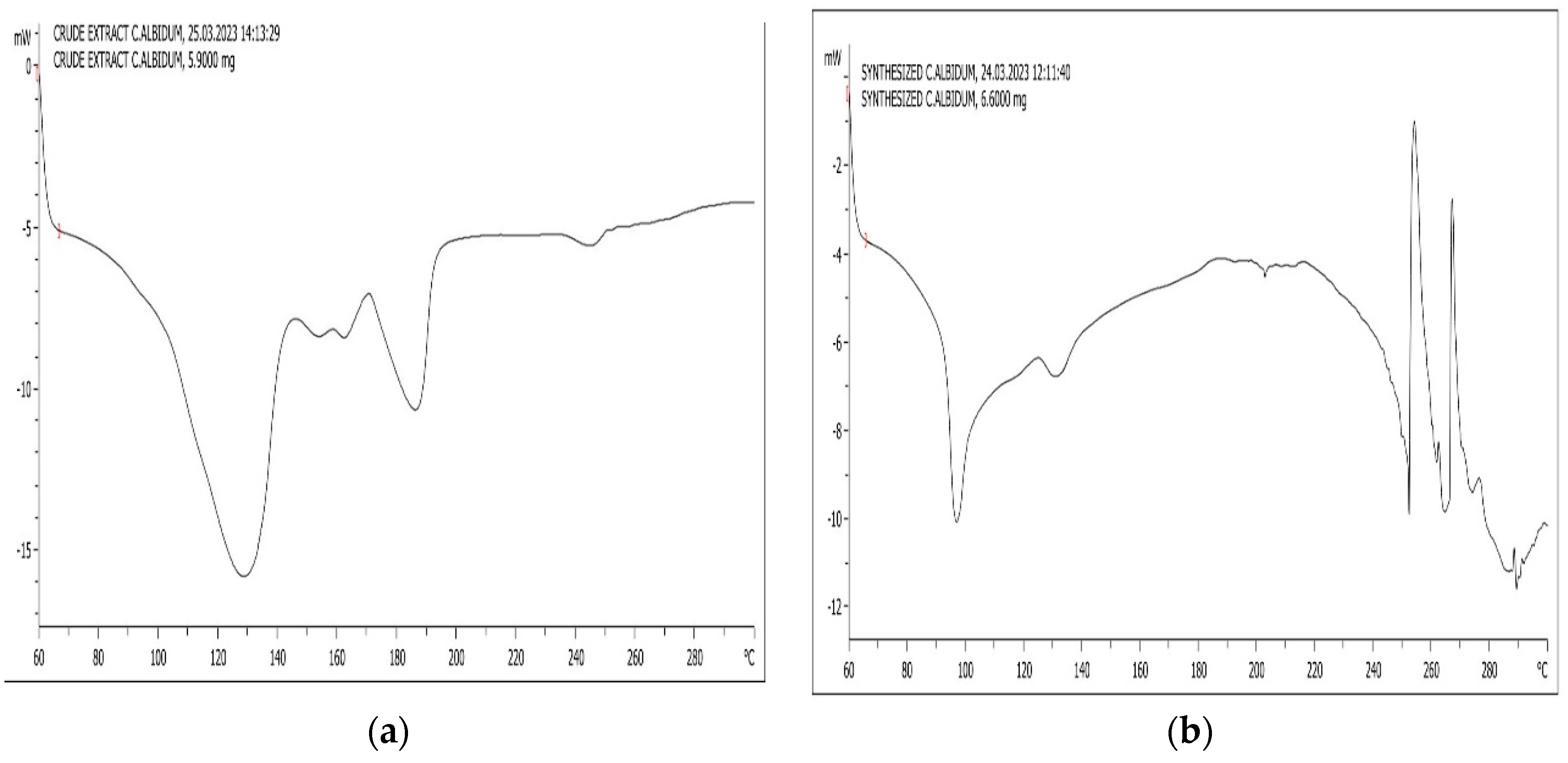 Engproc 56 00196 g004