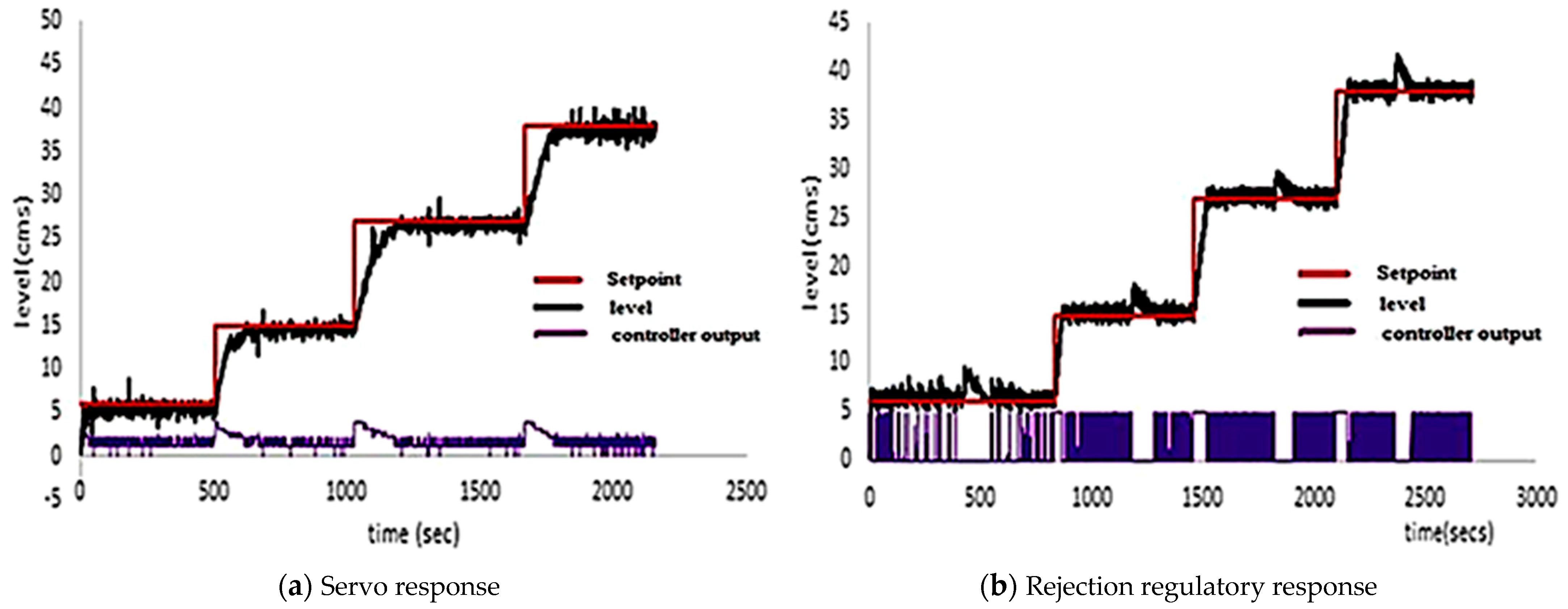 Engproc 56 00200 g005