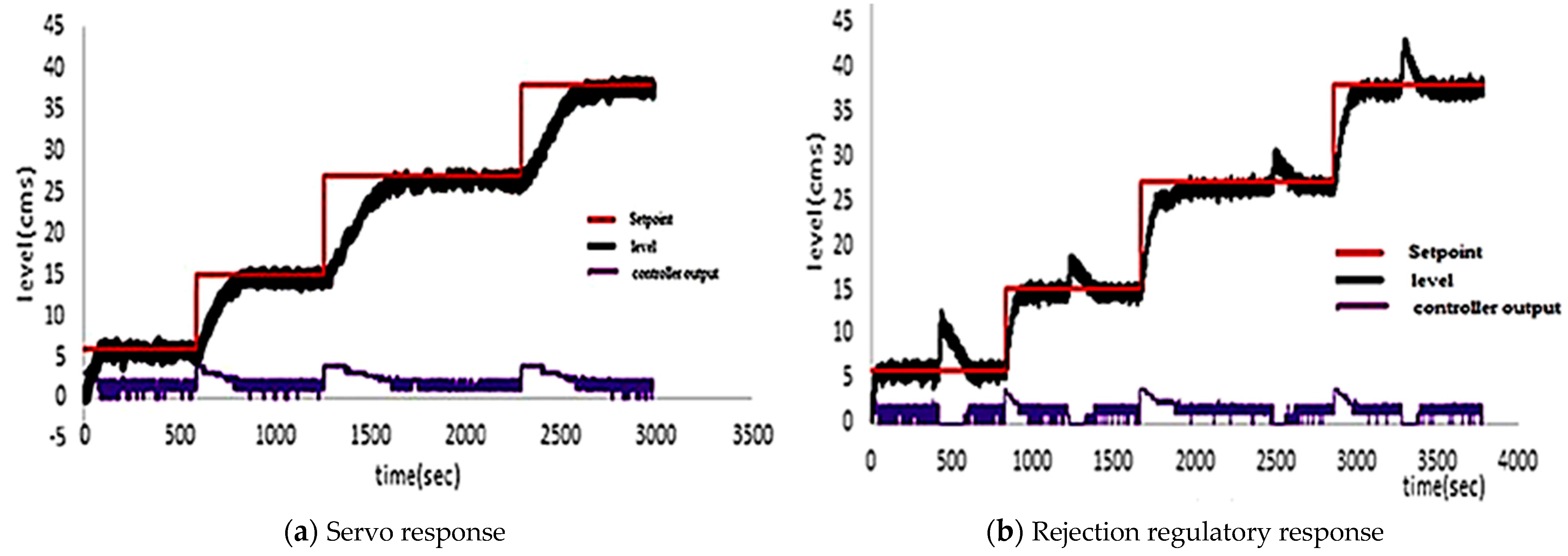 Engproc 56 00200 g006