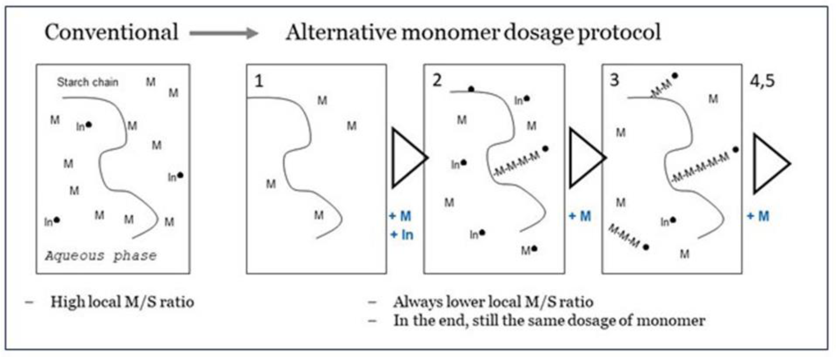 Engproc 56 00203 g003