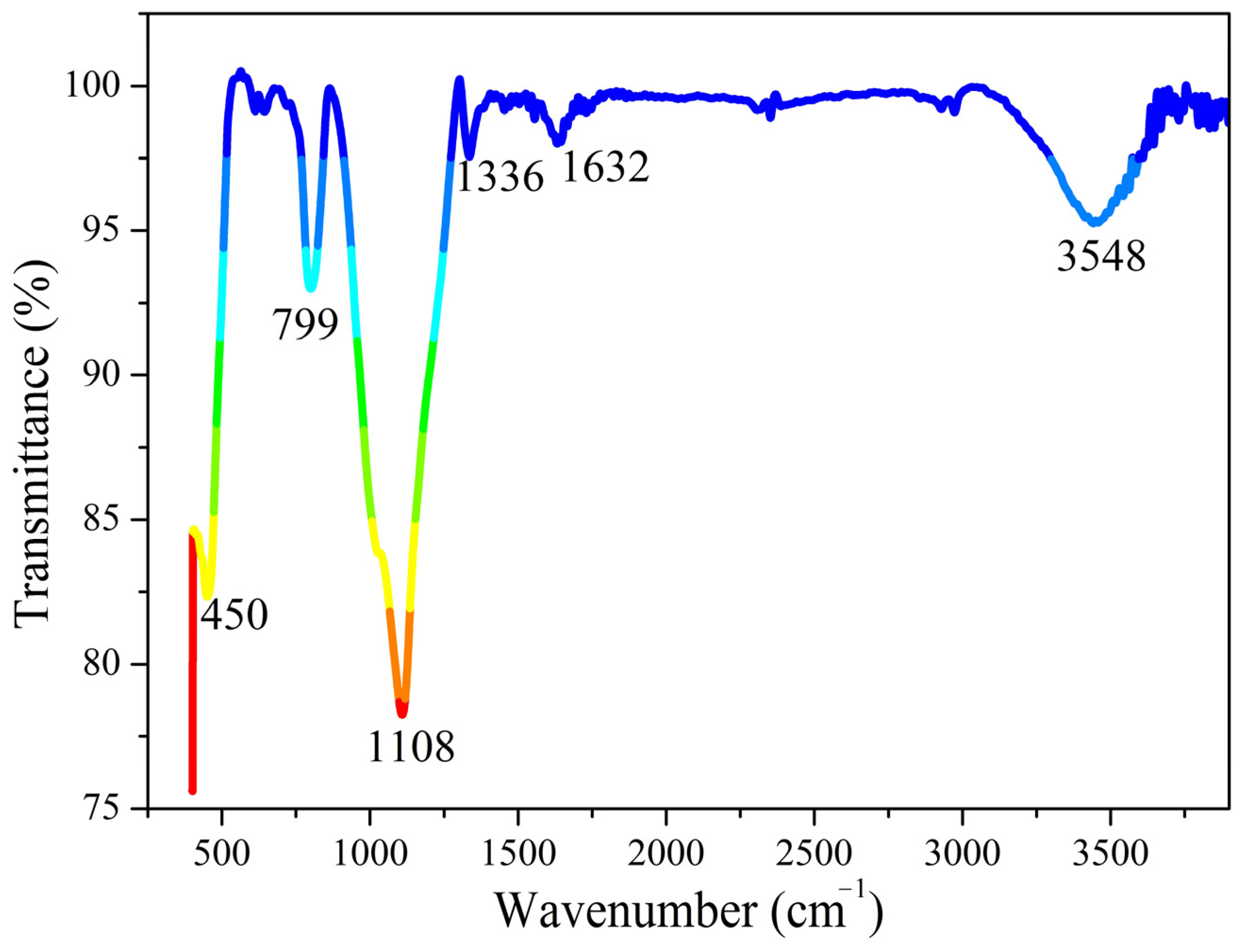 Engproc 56 00208 g002