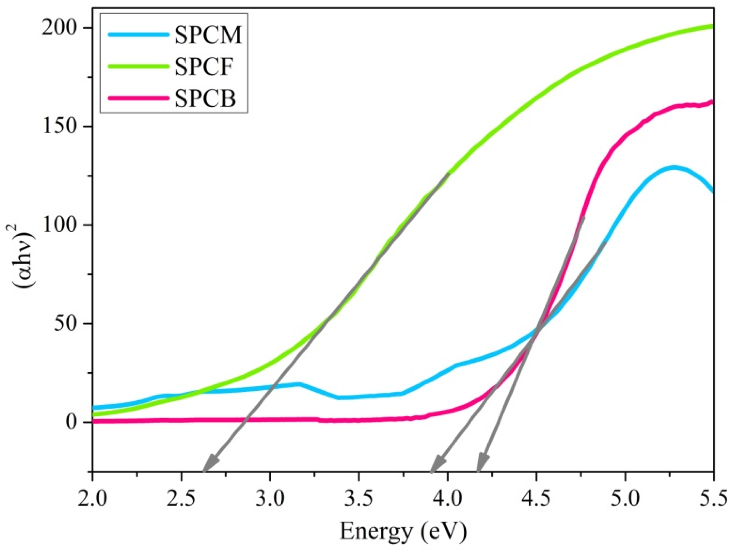 Engproc 56 00208 g004