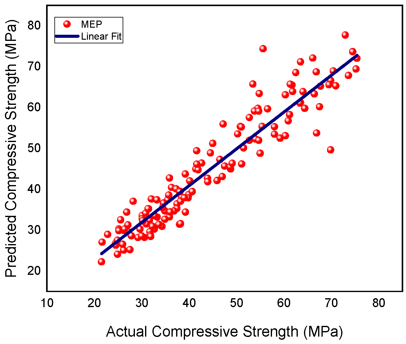Engproc 56 00212 g004