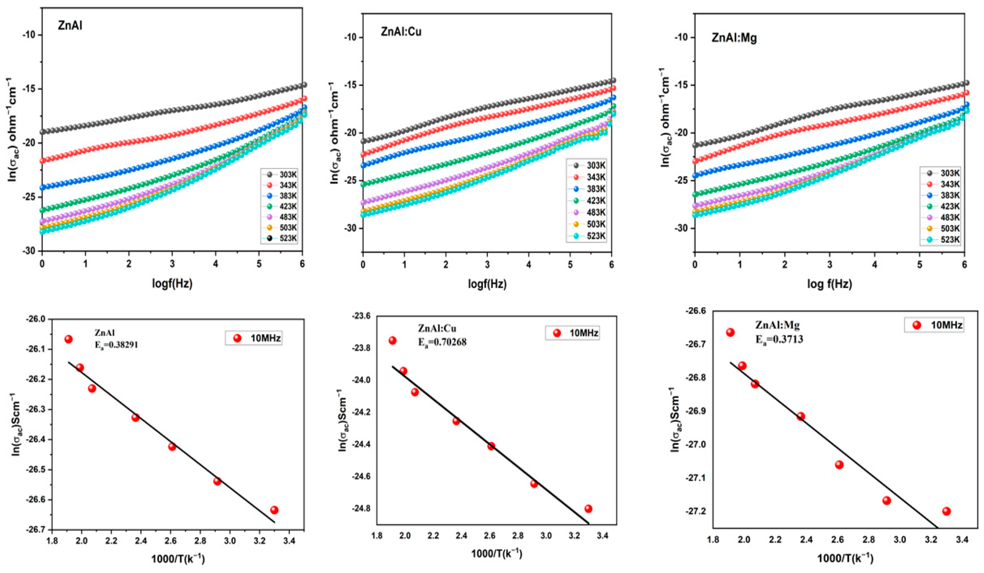 Engproc 56 00213 g005