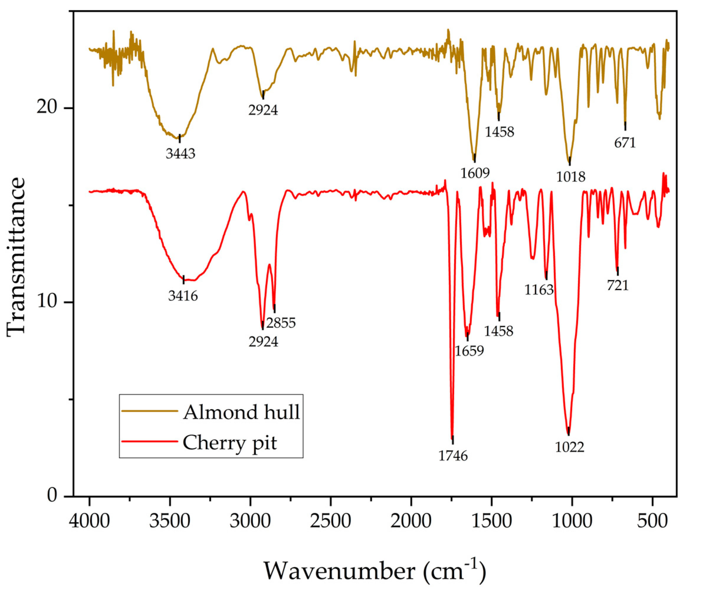 Engproc 56 00222 g001