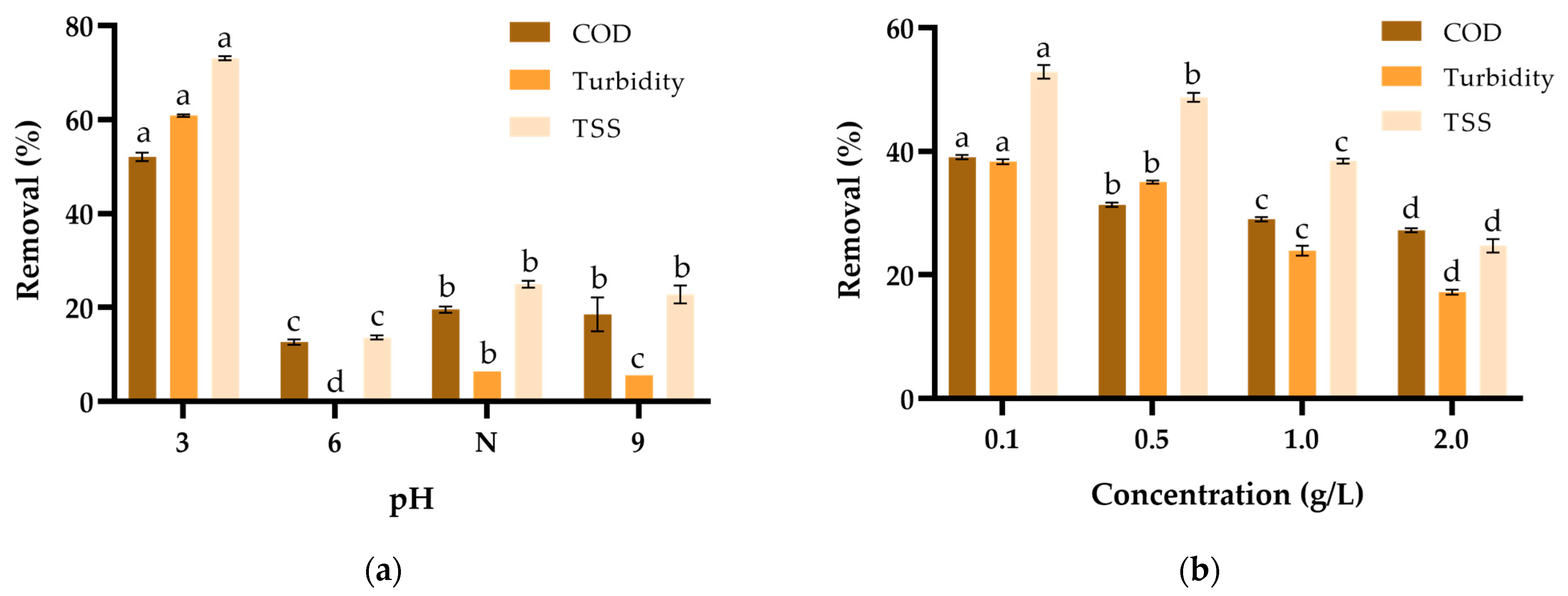 Engproc 56 00222 g003