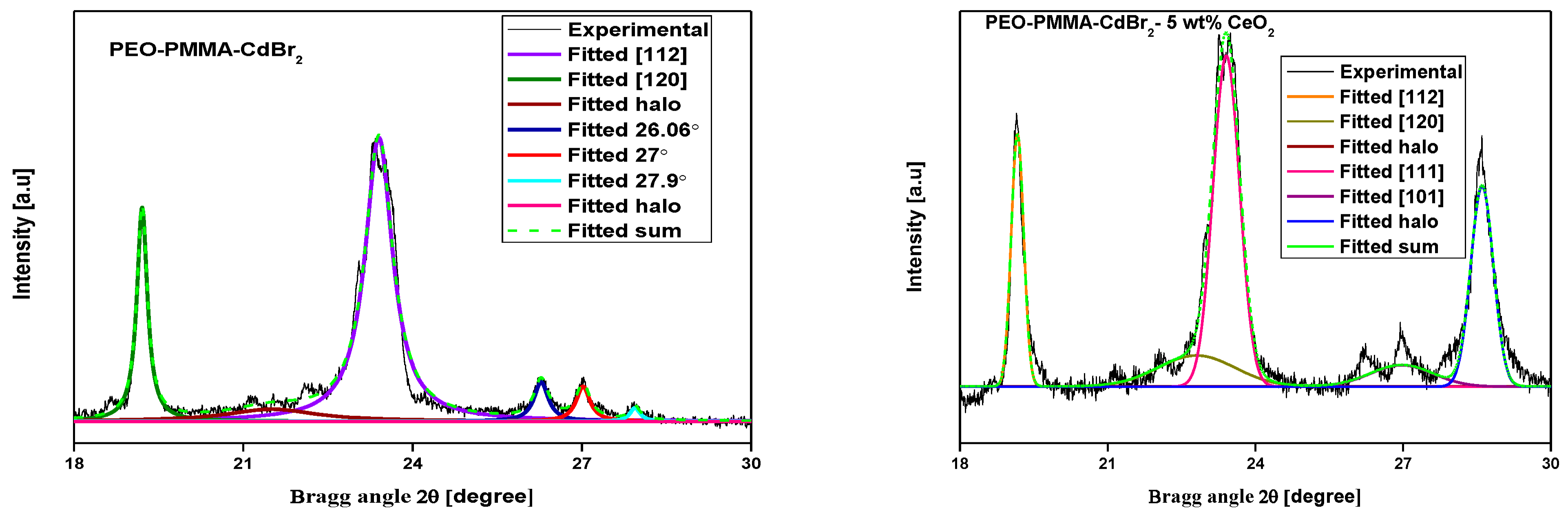 Engproc 56 00231 g003