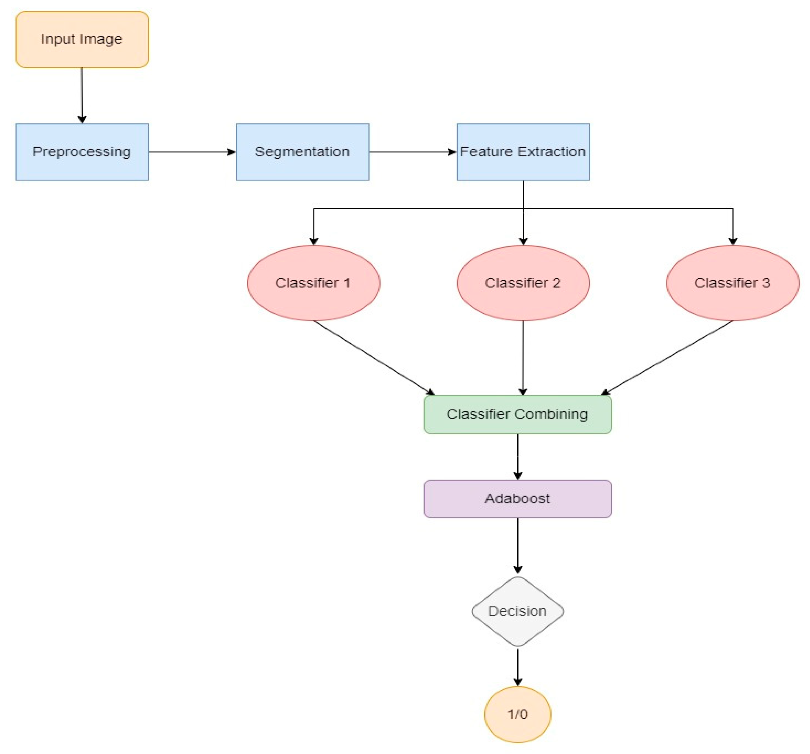 Engproc 56 00232 g004