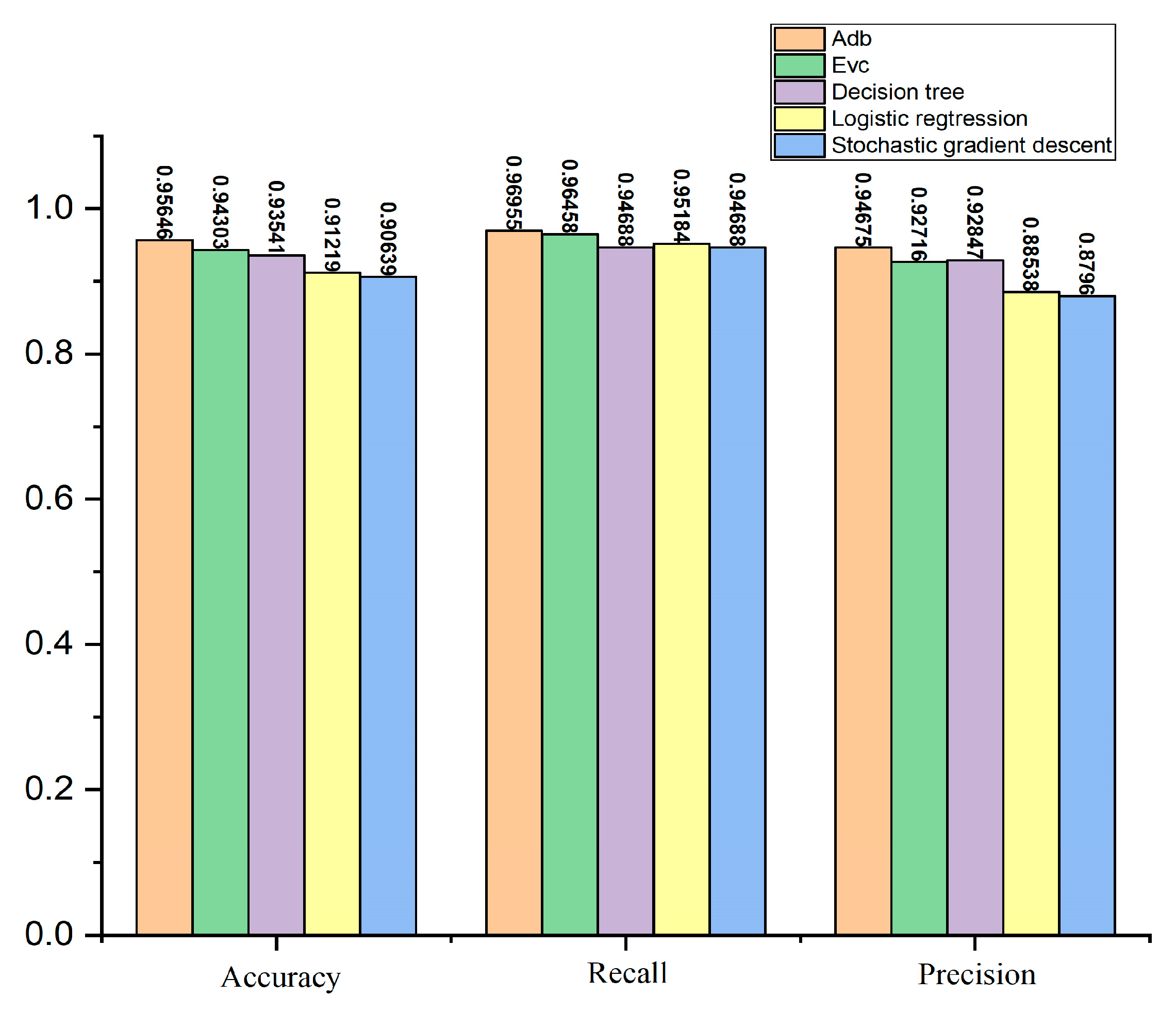 Engproc 56 00232 g005